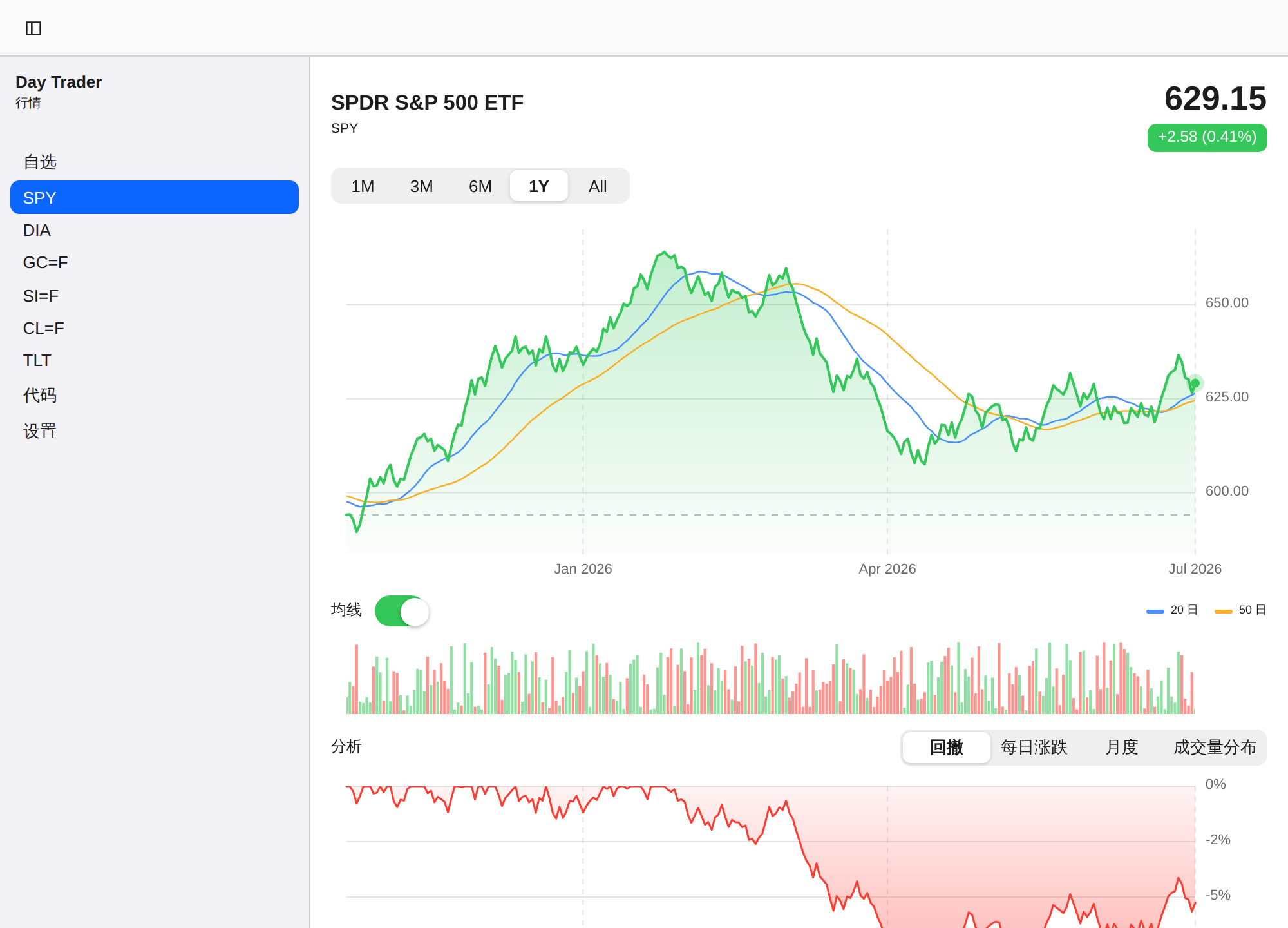 Day Trader screenshot 7 (zh-CN)
