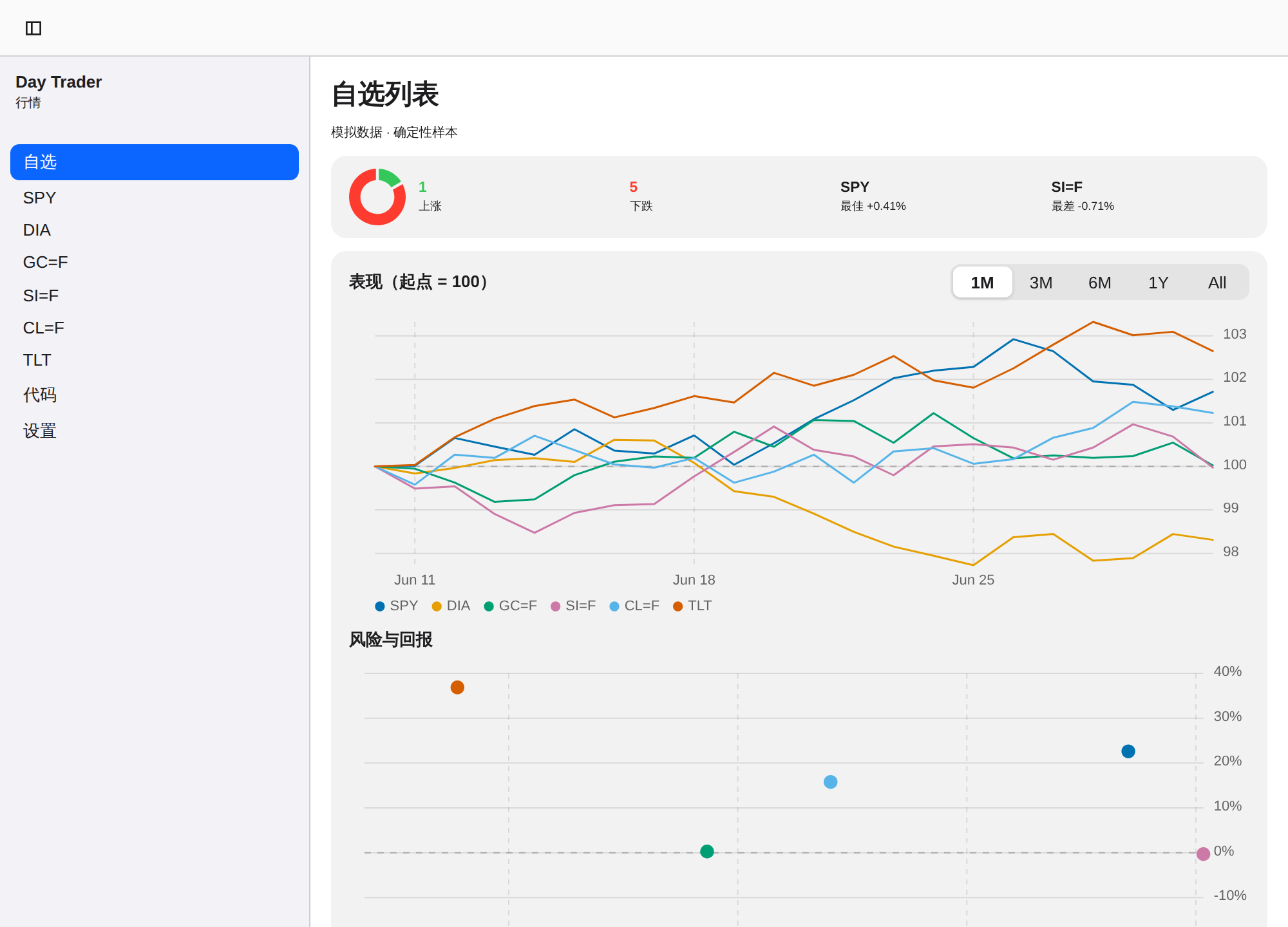Day Trader screenshot 2 (zh-CN)