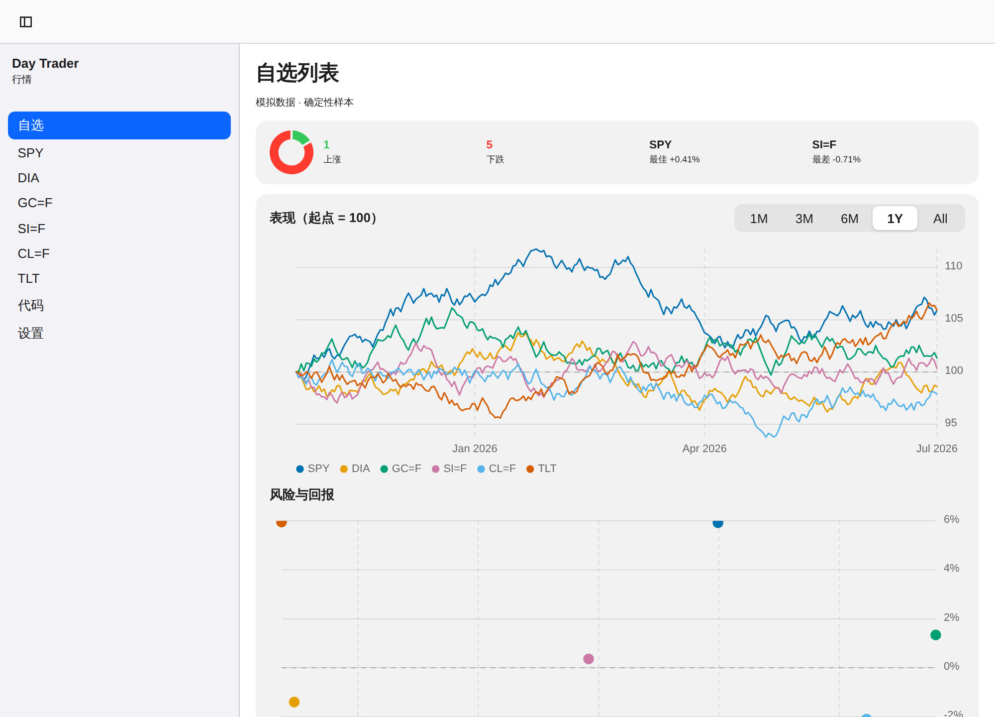 Day Trader screenshot 1 (zh-CN)
