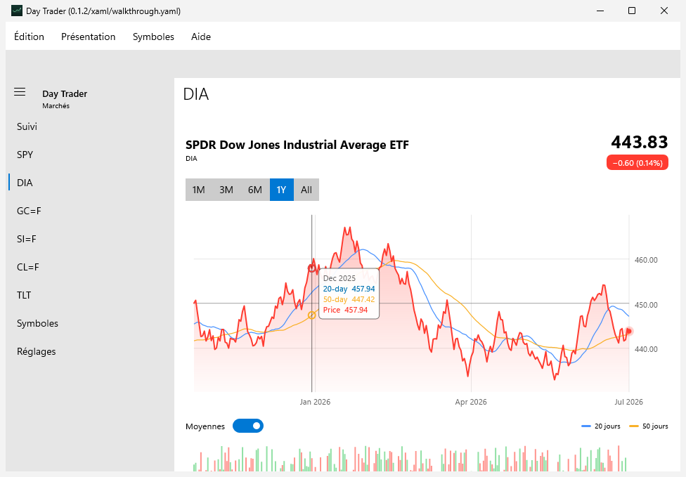 Day Trader screenshot 5 (fr)