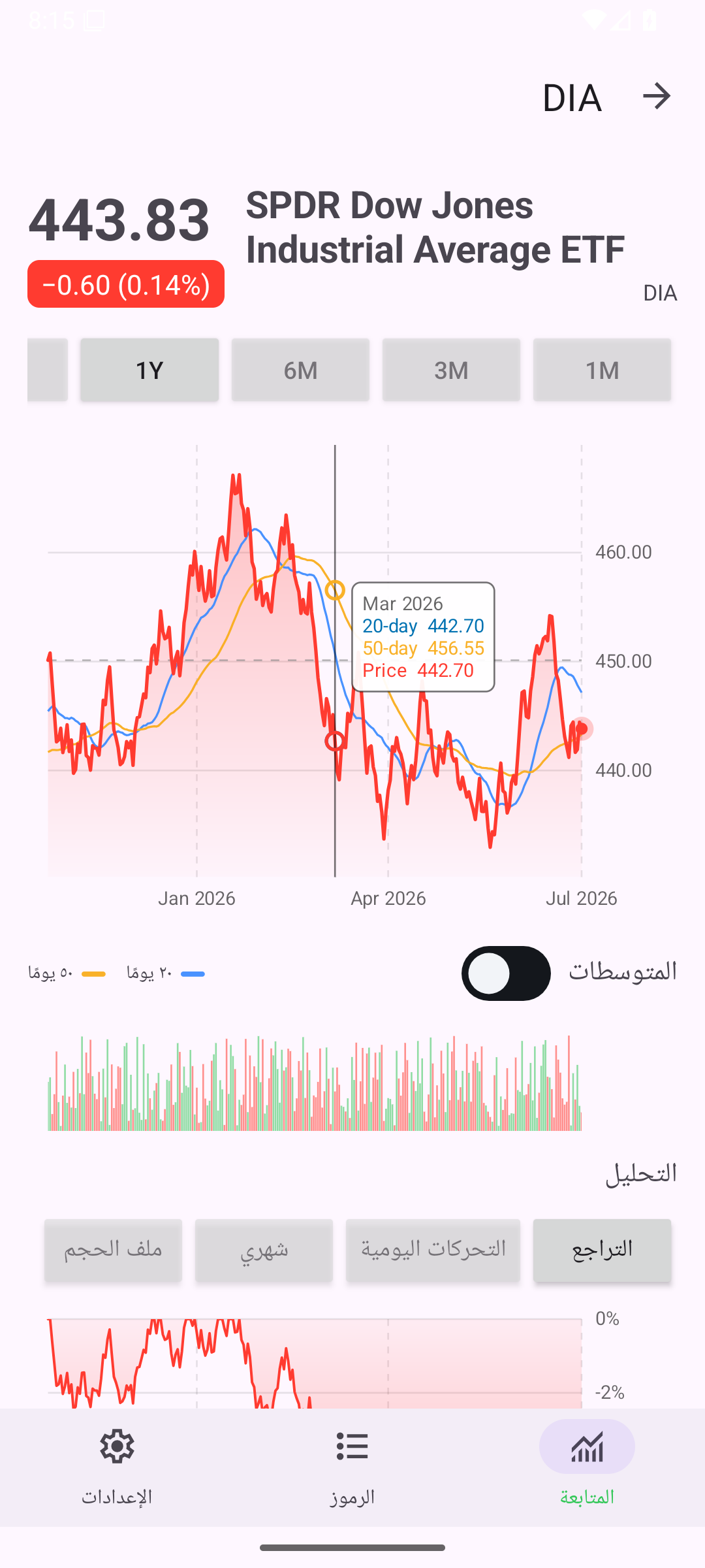 Chart Selection — Android (Material) · Phone