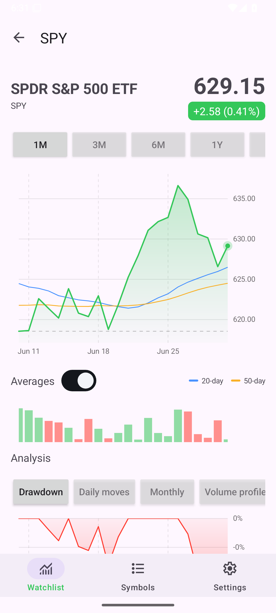 Symbol detail · one month, Android Android