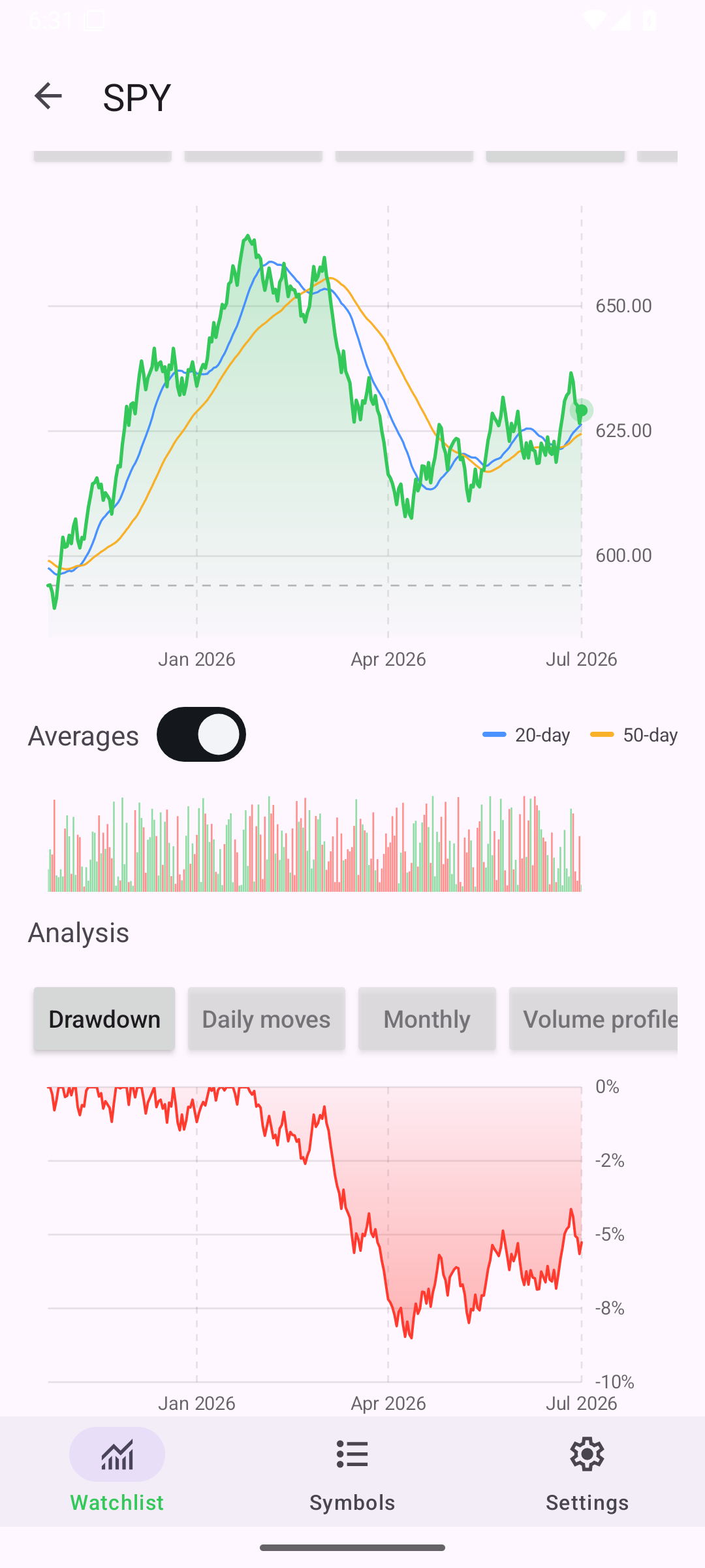 Detail Drawdown, Android Android