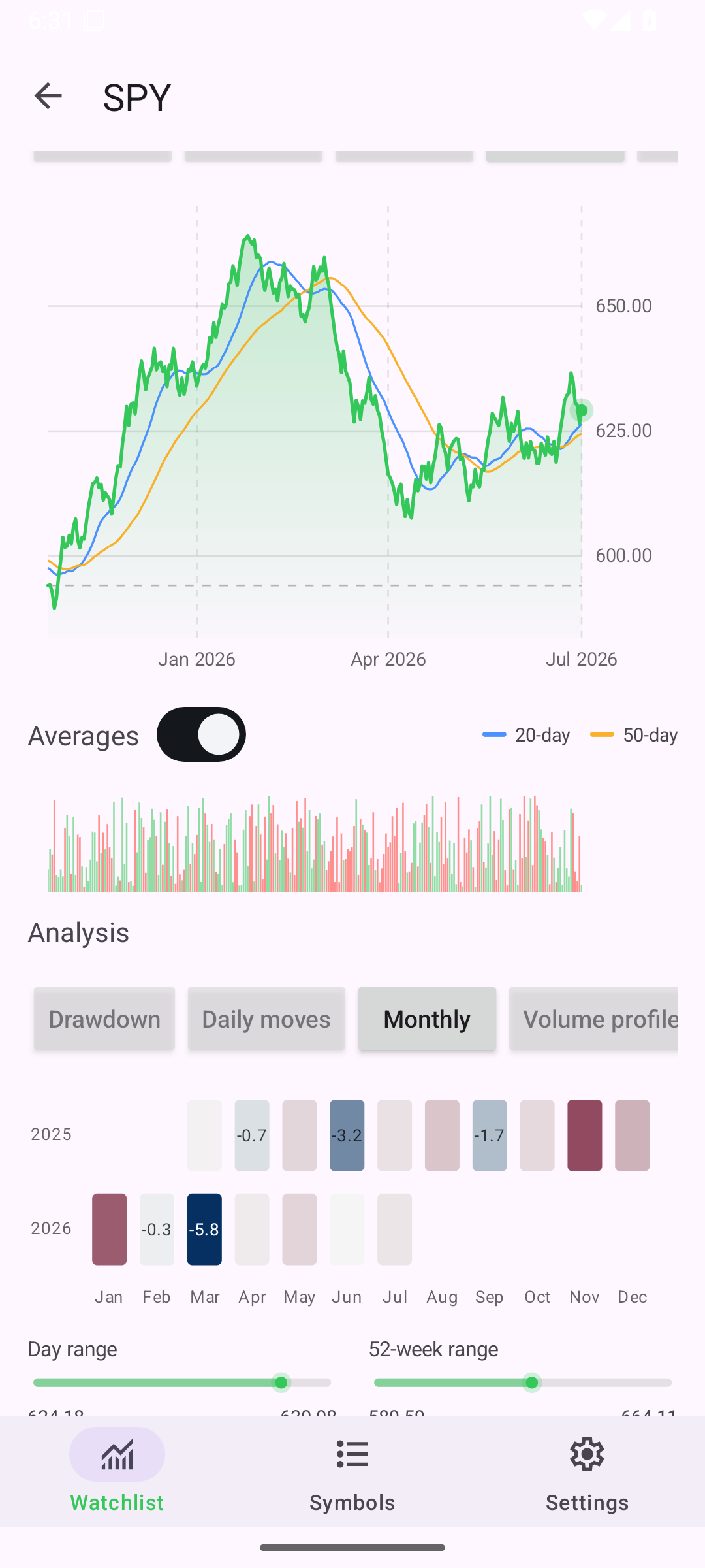 Detail Monthly, Android Android