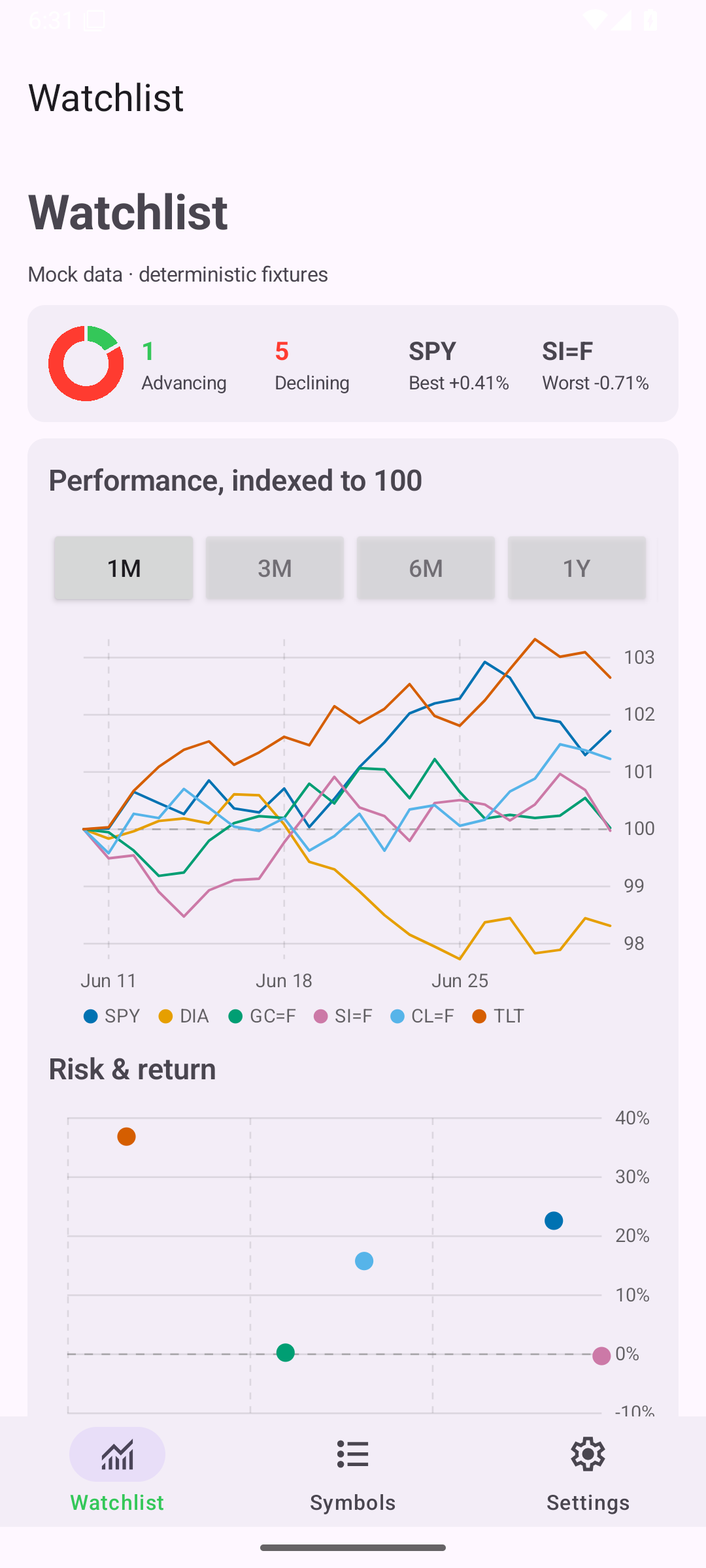 Watchlist 1m, Android Android
