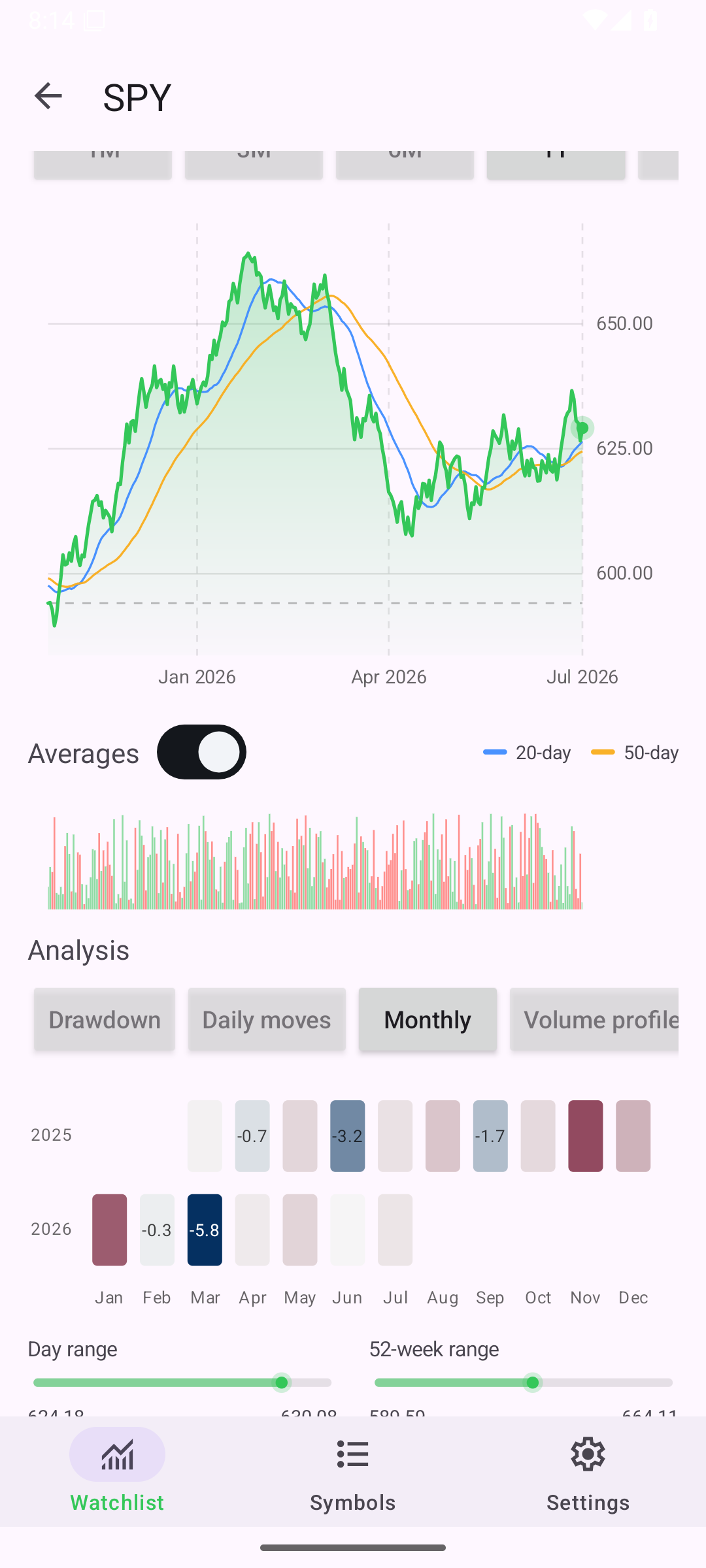 Detail Monthly, Android Android