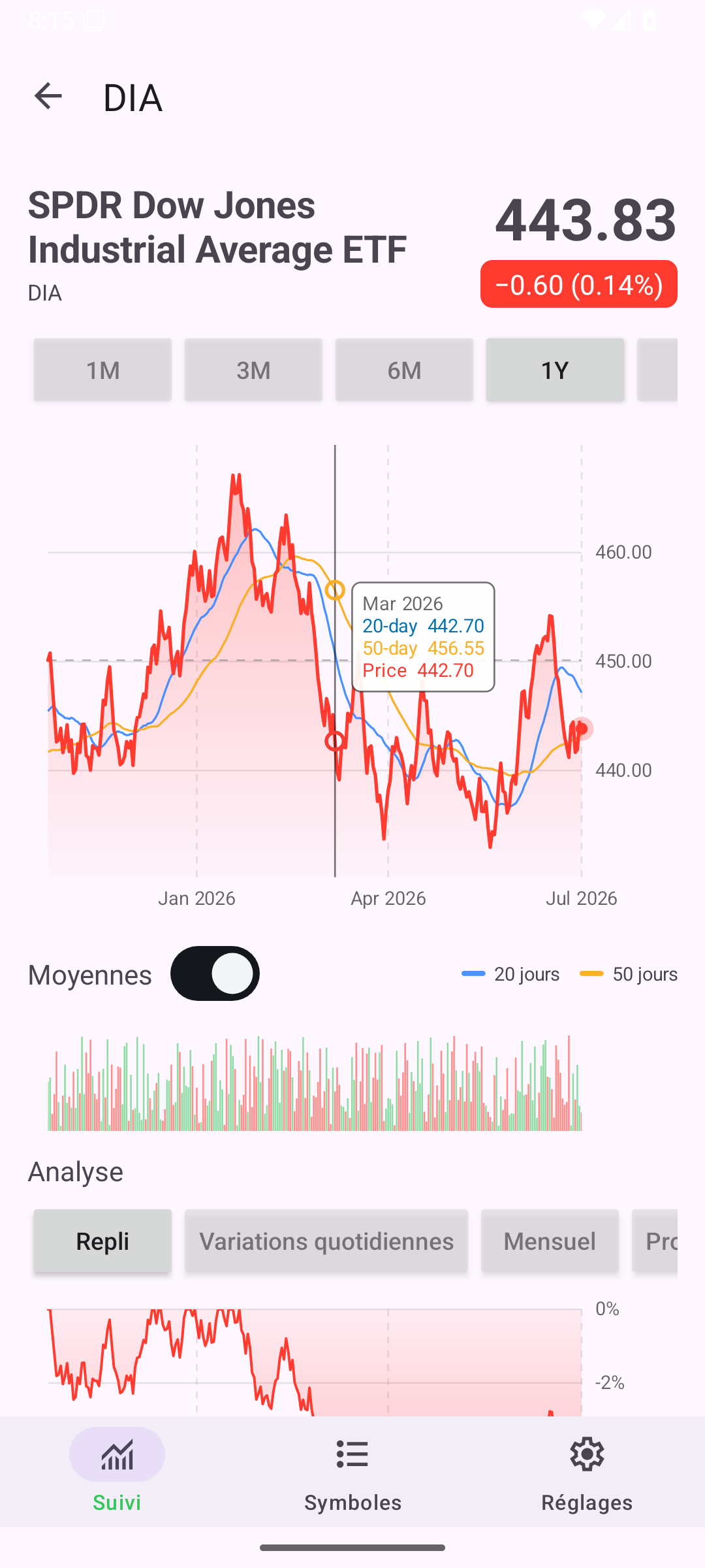 Chart Selection — Android (Material) · Phone