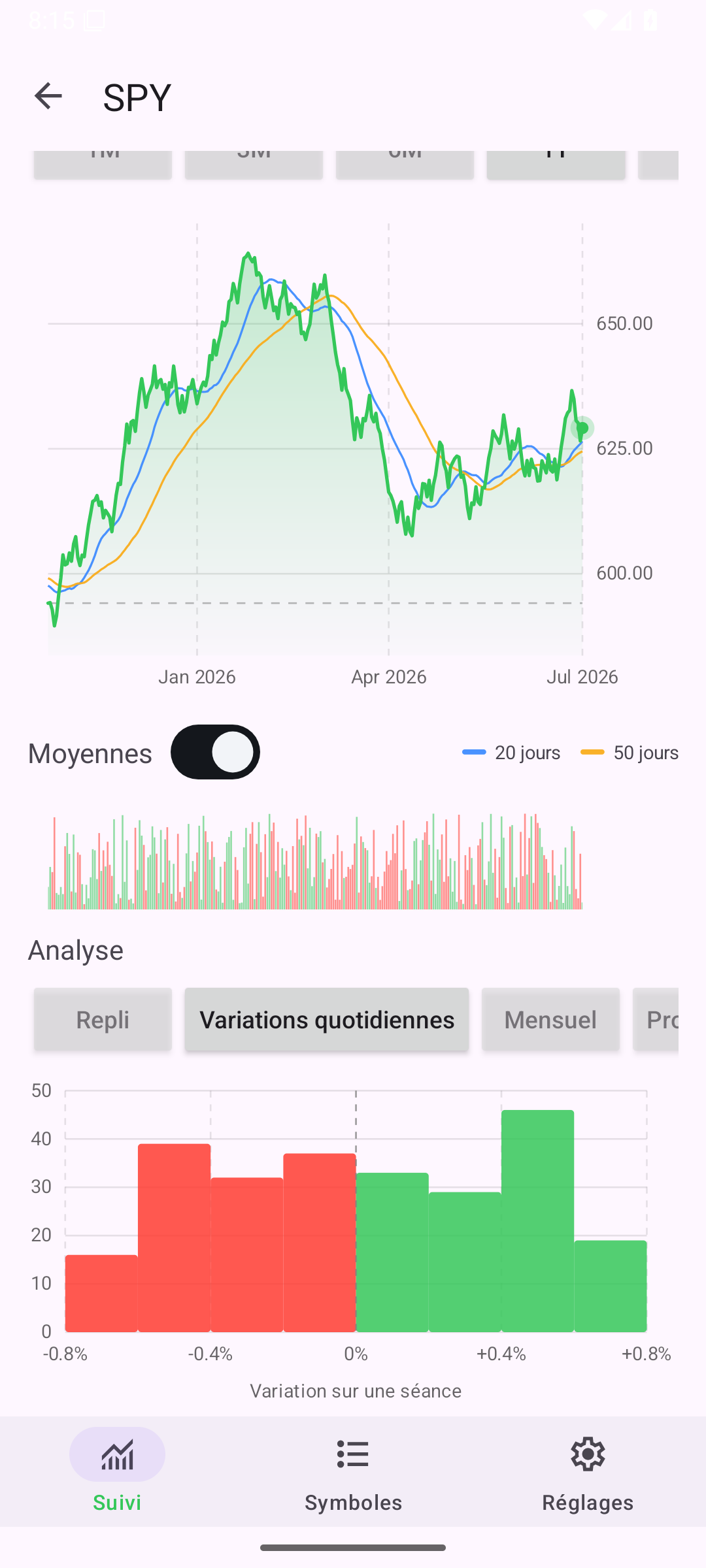 Detail Returns — Android (Material) · Phone
