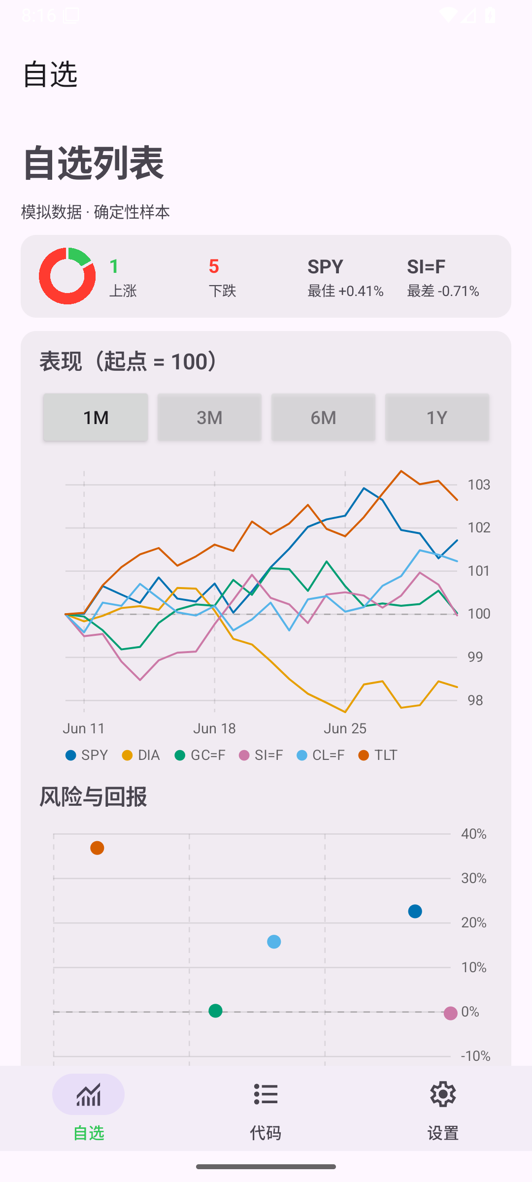 Watchlist 1m — Android (Material) · Phone