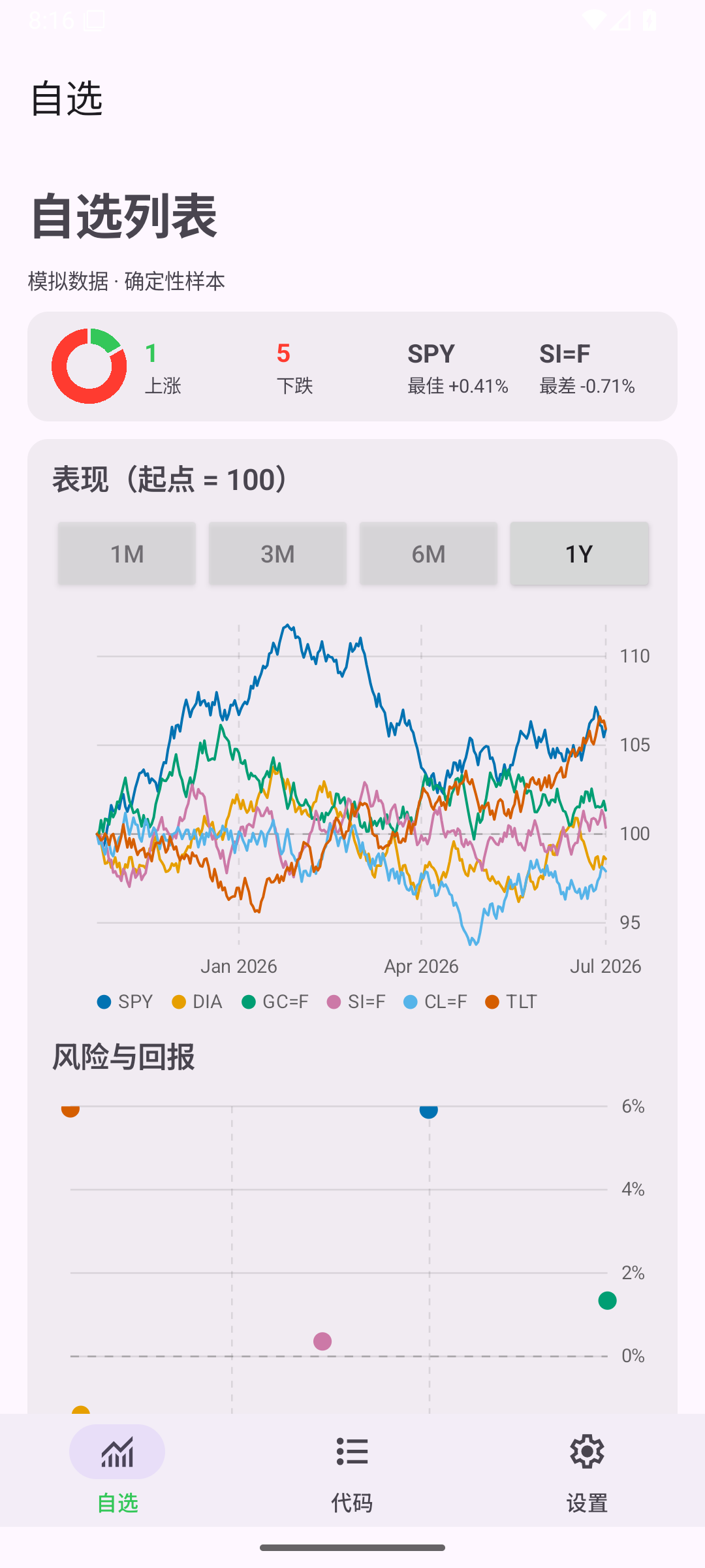 Watchlist Sorted — Android (Material) · Phone