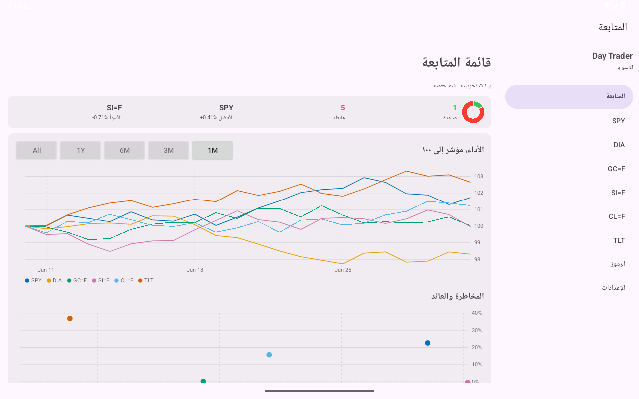Watchlist 1m — Android (Material) · Tablet