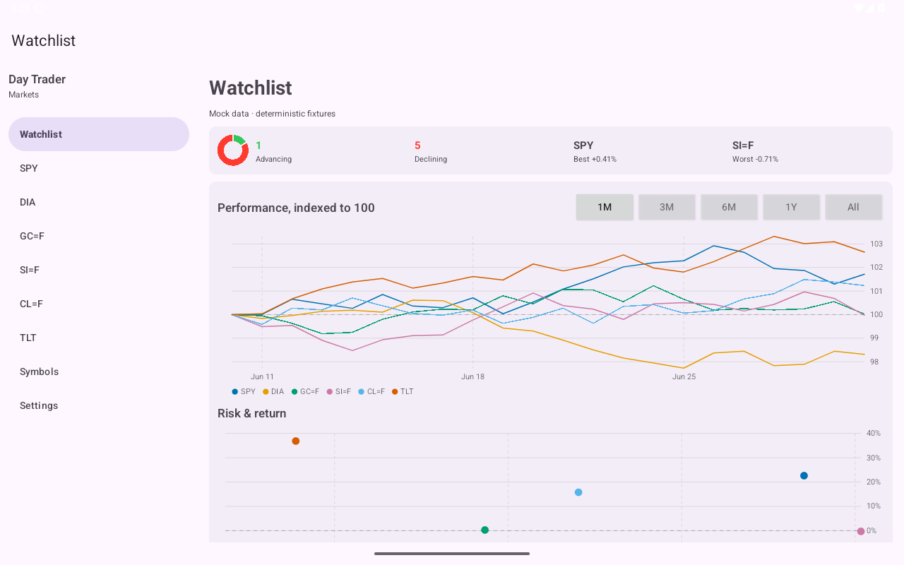 Watchlist 1m, Android Tablet