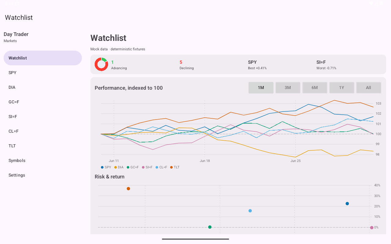 Watchlist 1m, Android Tablet