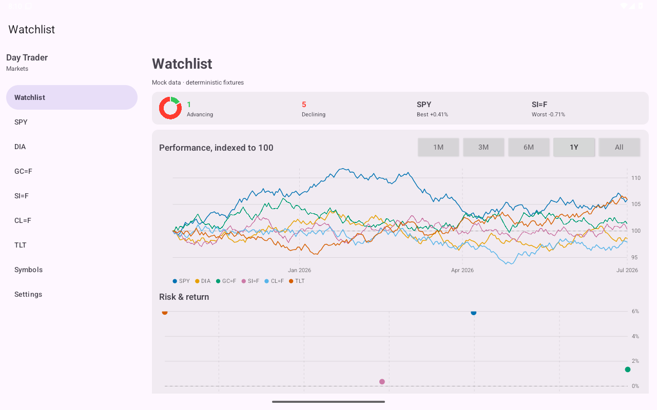 Watchlist · sorted, Android Tablet