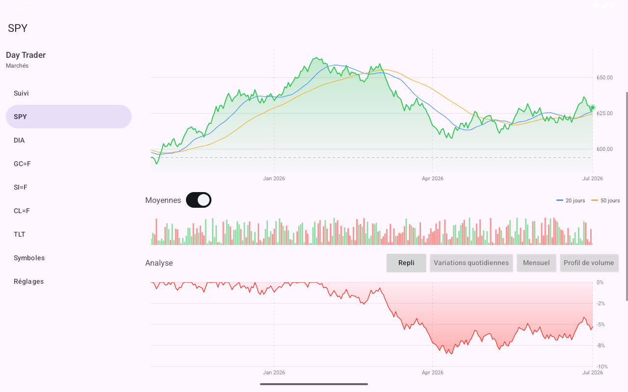 Detail Drawdown — Android (Material) · Tablet