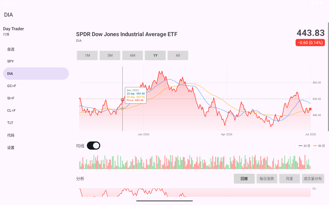 Chart Selection — Android (Material) · Tablet