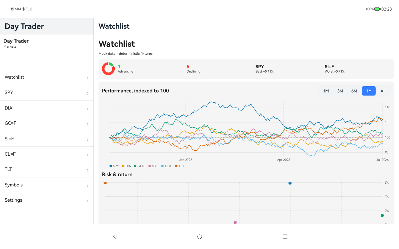 Watchlist · sorted, HarmonyOS ArkUI