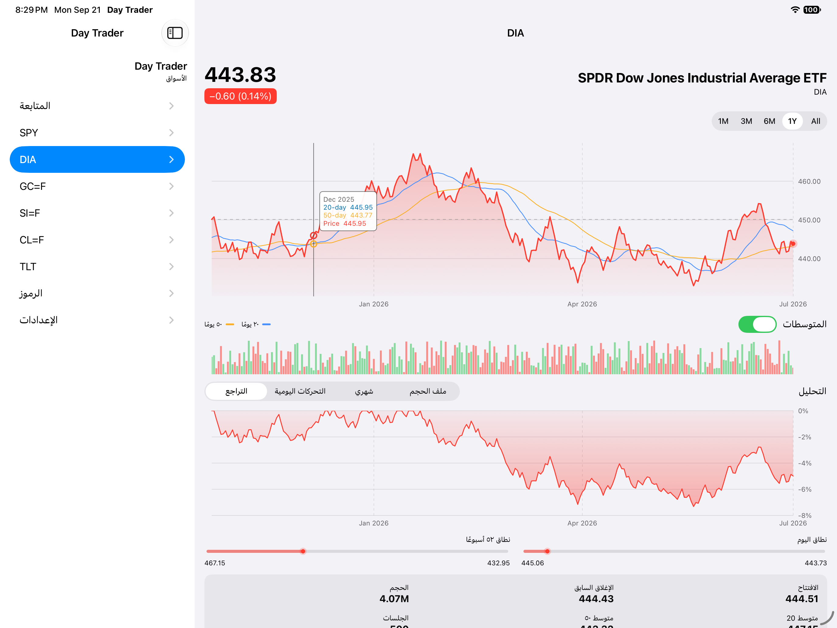 Chart Selection — iOS (UIKit) · iPad