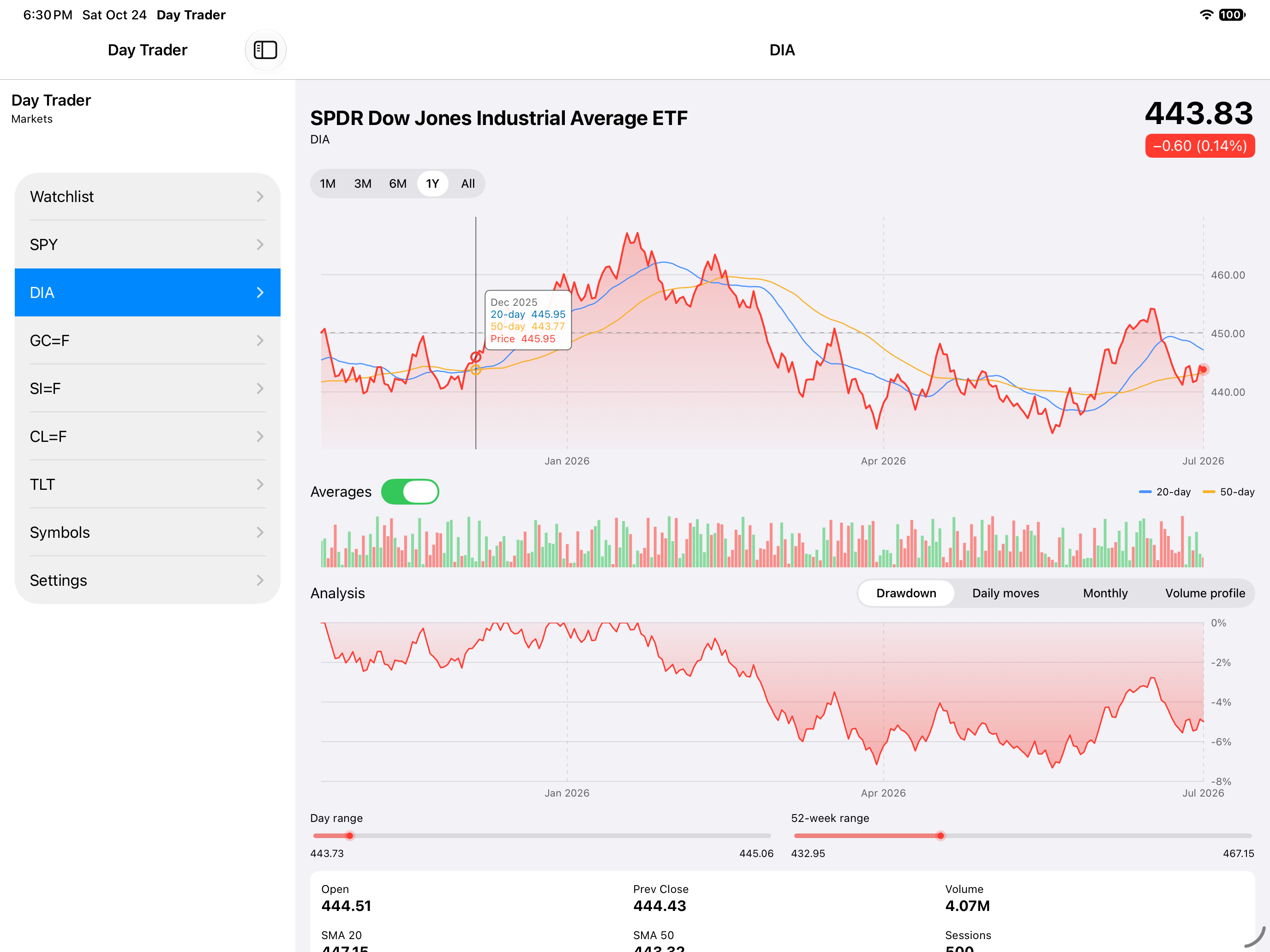 Chart Selection, iOS iPad