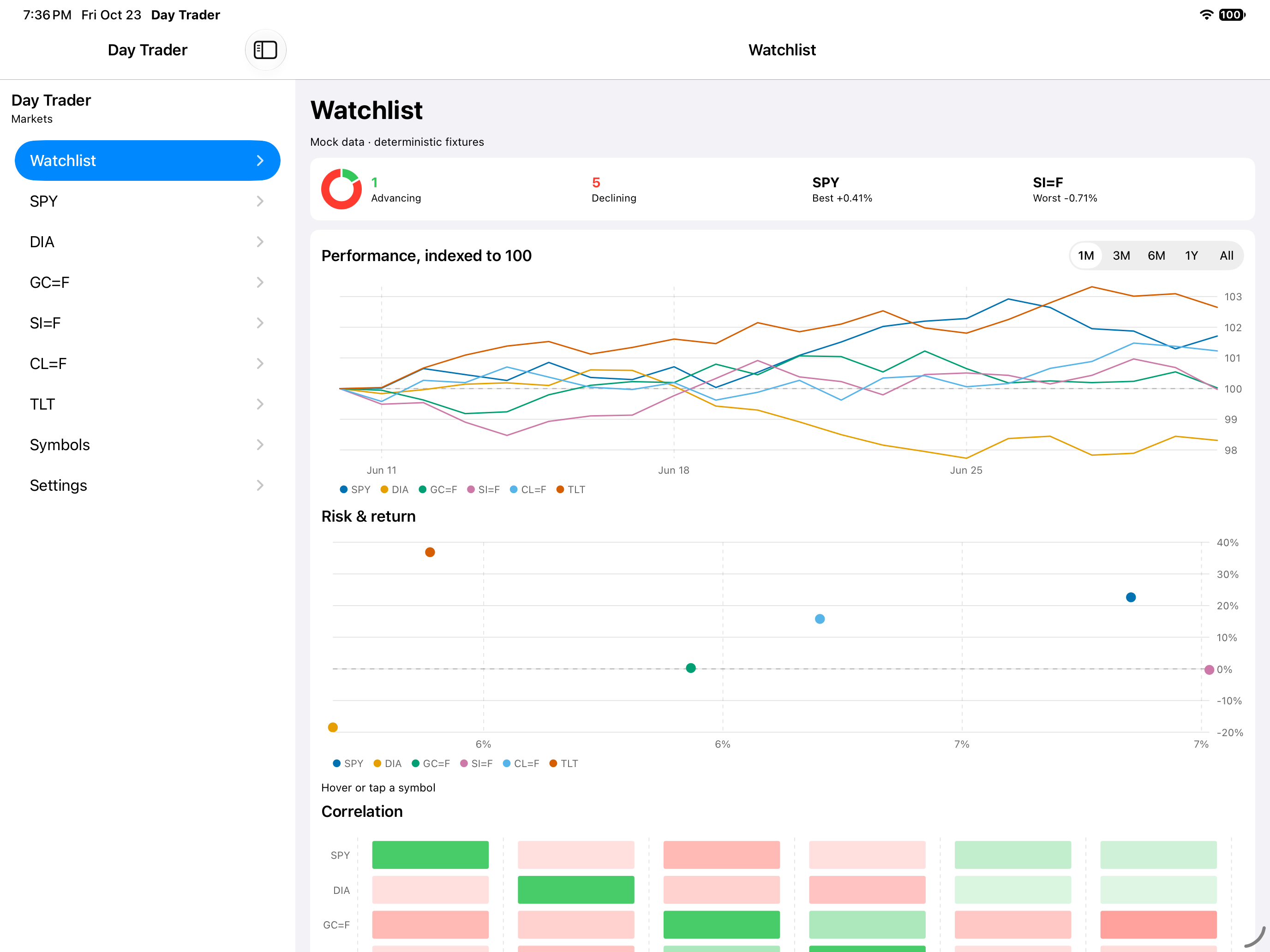 Watchlist 1m, iOS iPad