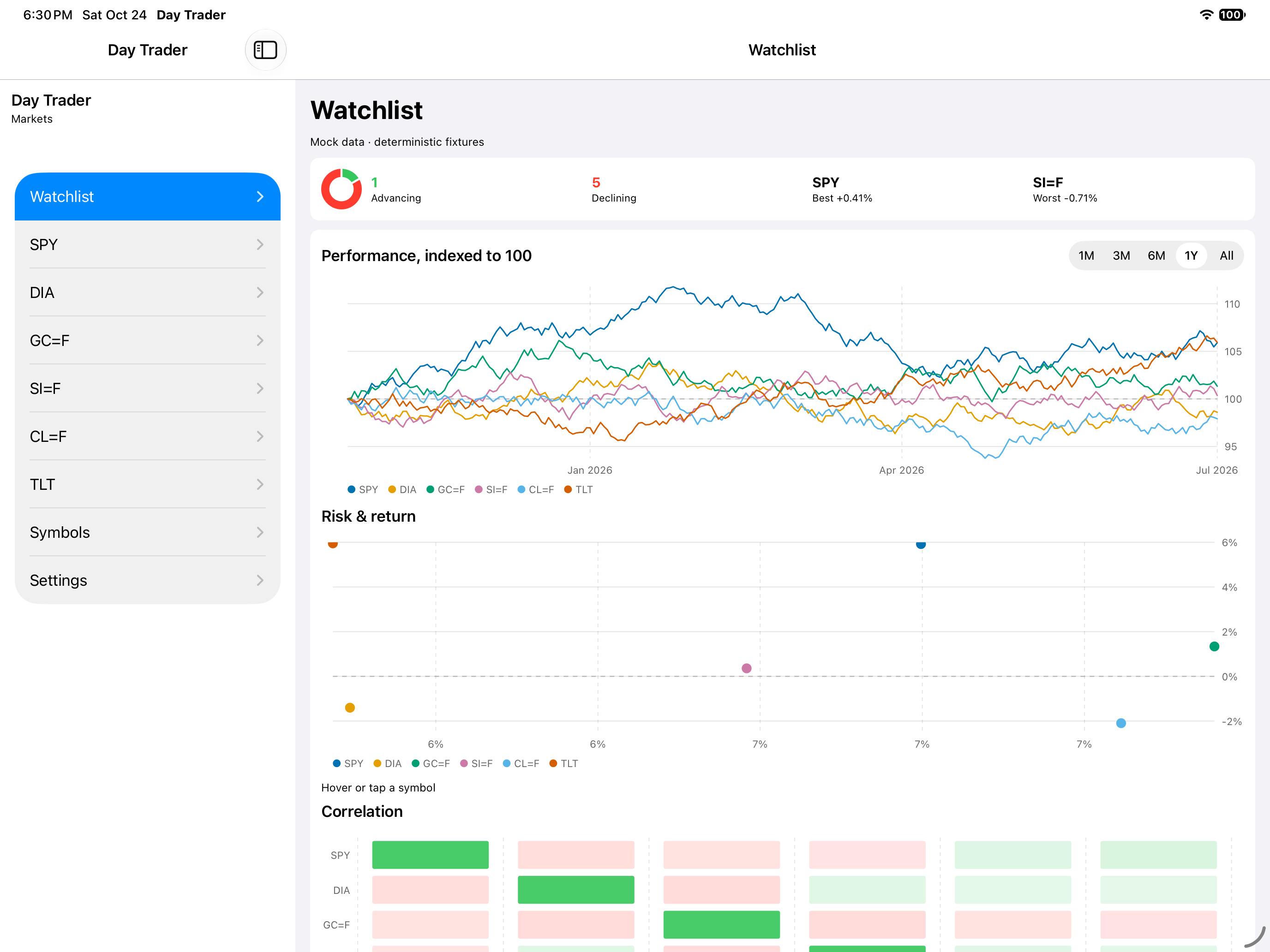 Watchlist · absolute change, iOS iPad