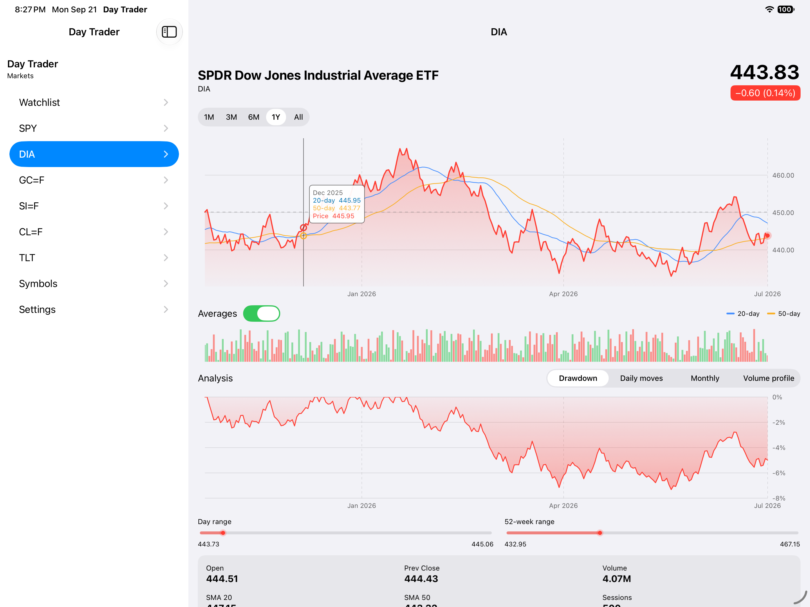 Chart Selection, iOS iPad