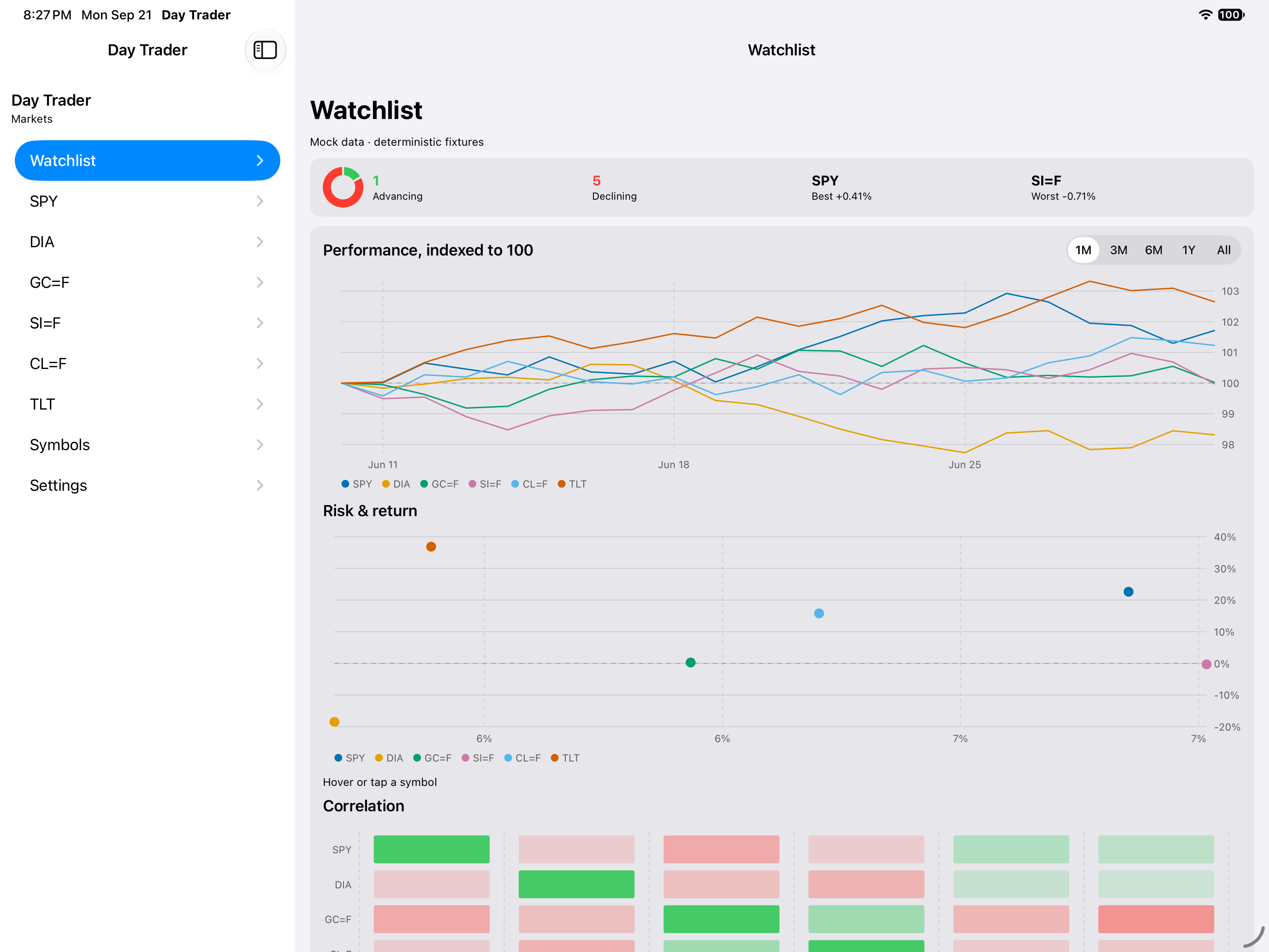 Watchlist 1m, iOS iPad
