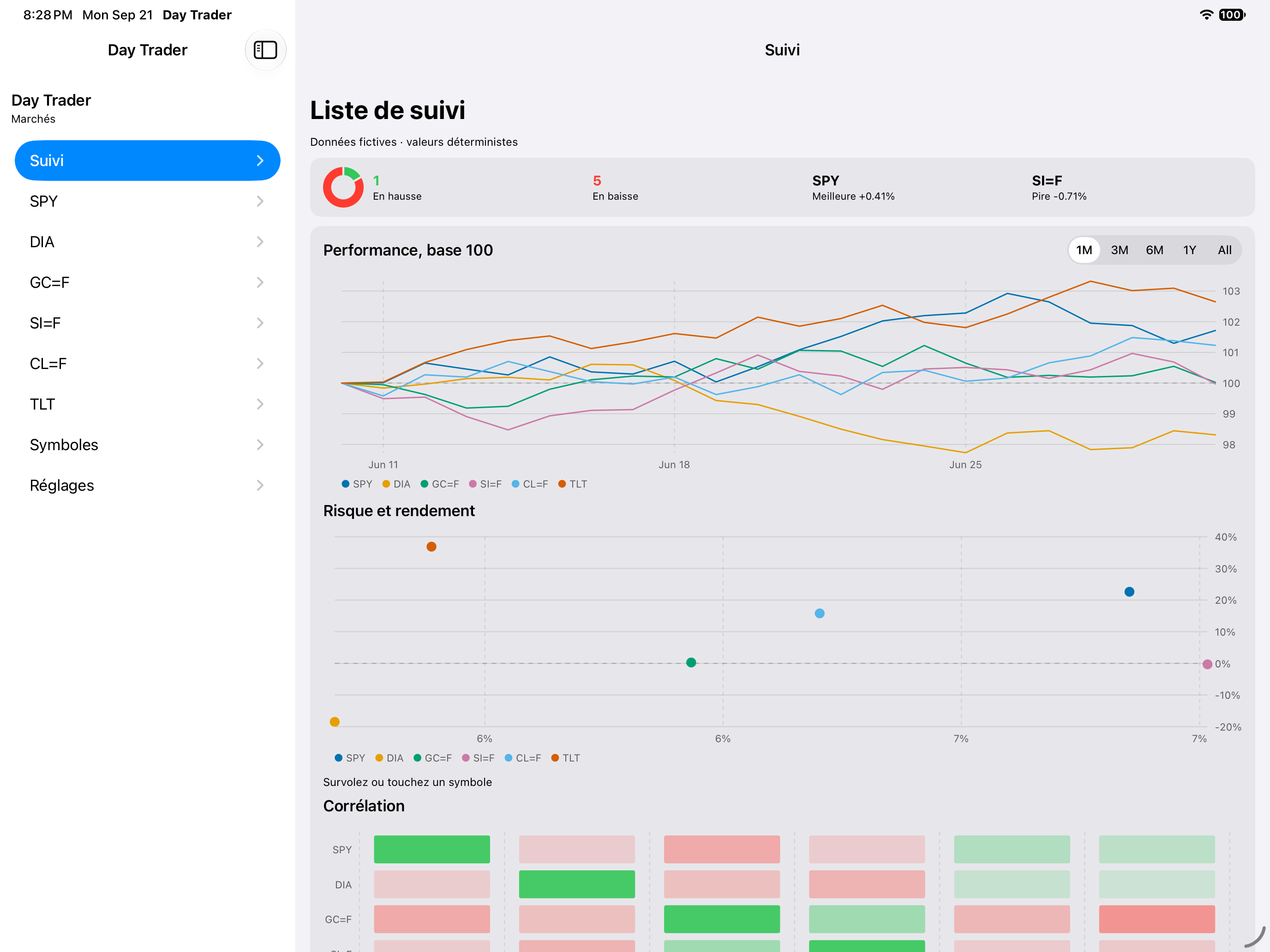 Watchlist 1m — iOS (UIKit) · iPad