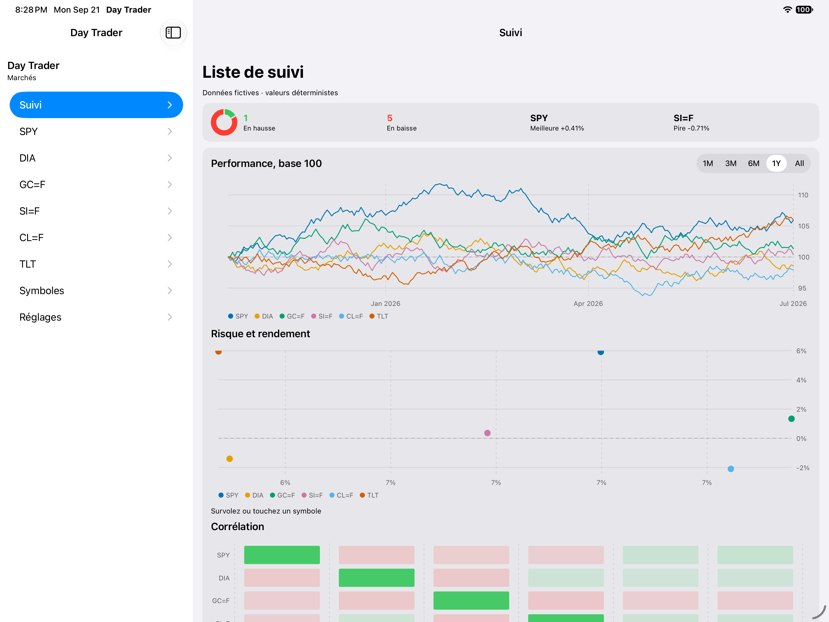 Watchlist Sorted — iOS (UIKit) · iPad