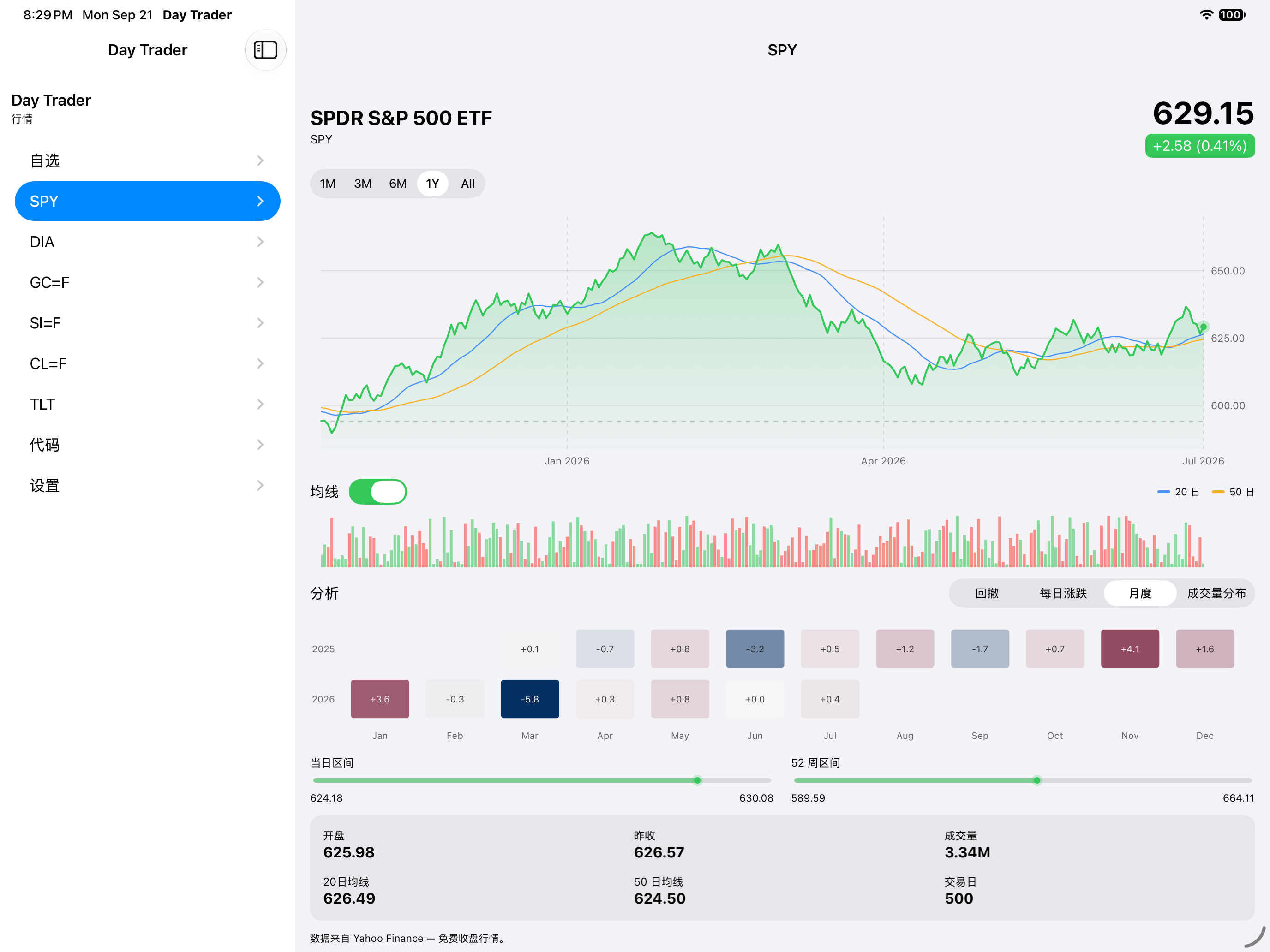 Detail Monthly — iOS (UIKit) · iPad