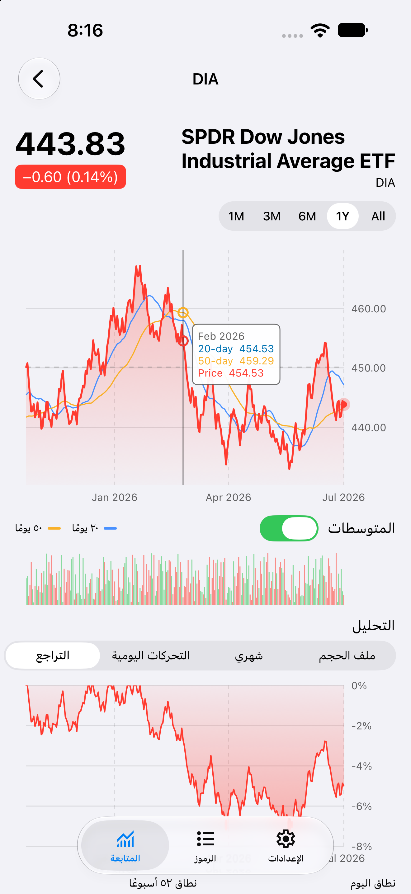 Chart Selection — iOS (UIKit) · iPhone