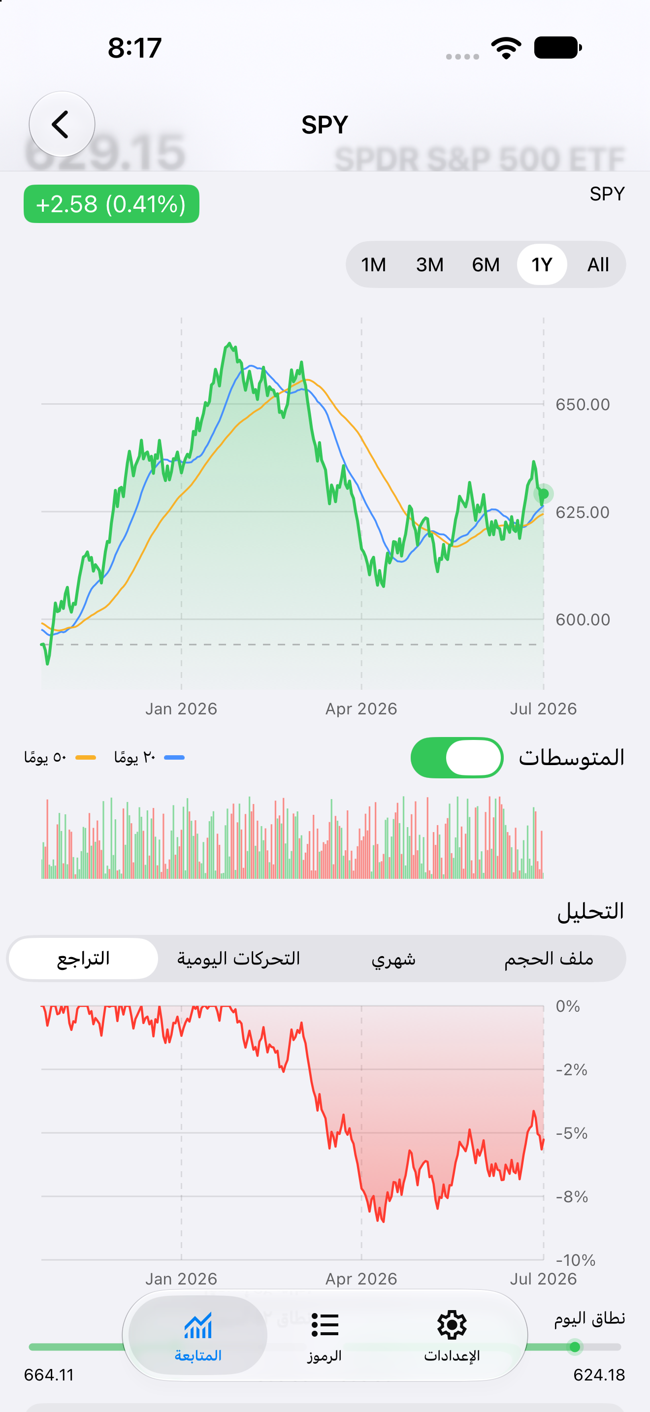 Detail Drawdown — iOS (UIKit) · iPhone