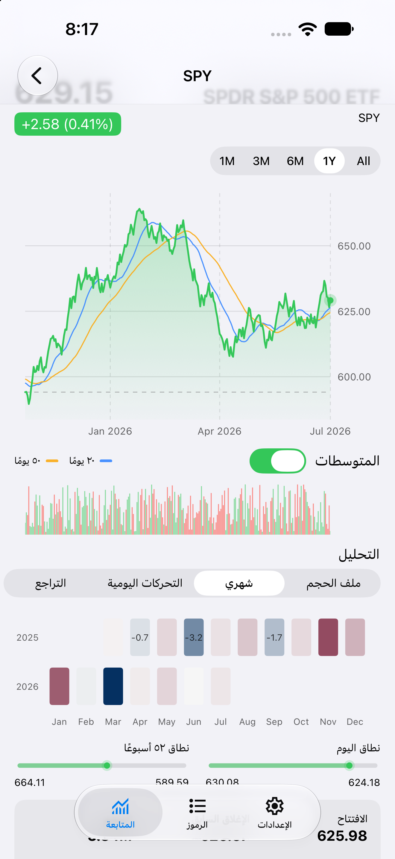 Detail Monthly — iOS (UIKit) · iPhone