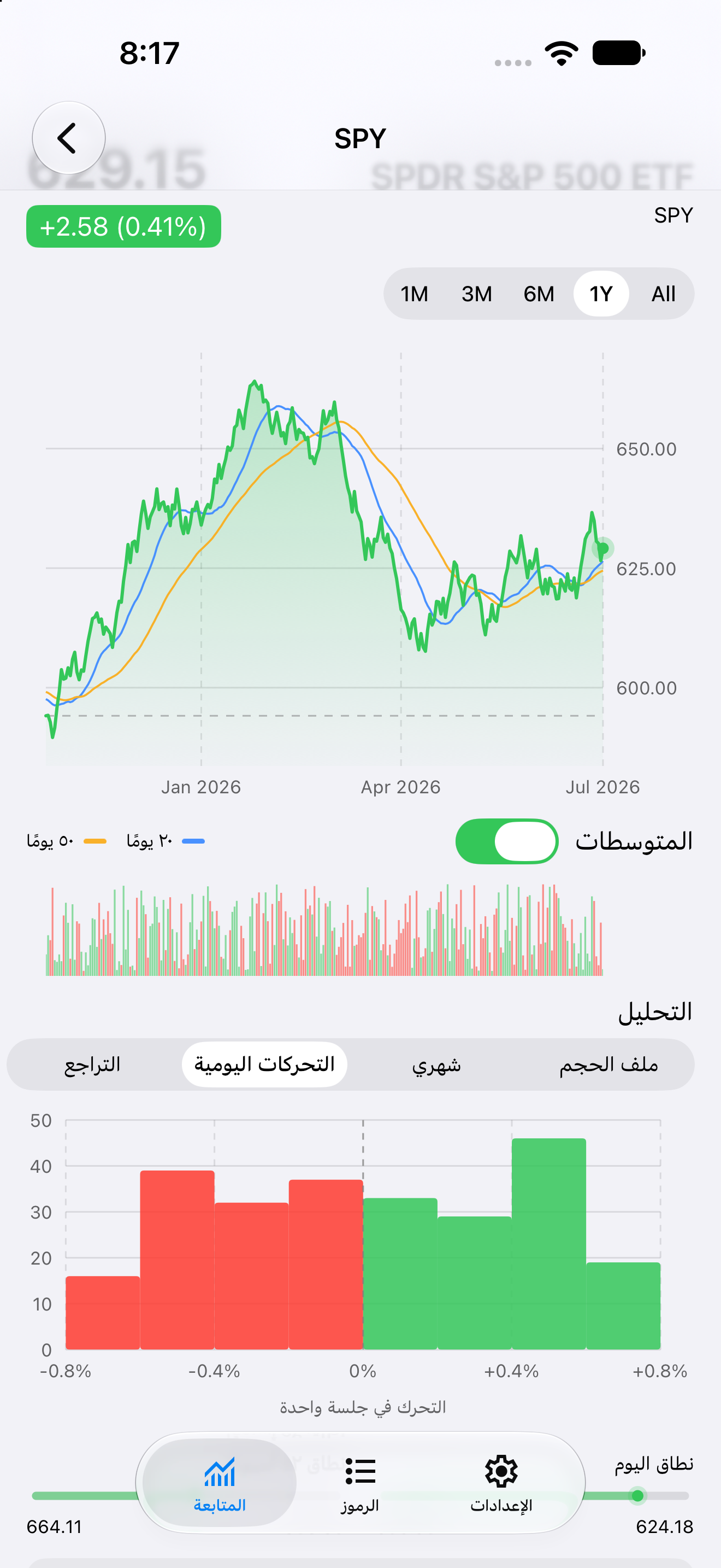 Detail Returns — iOS (UIKit) · iPhone