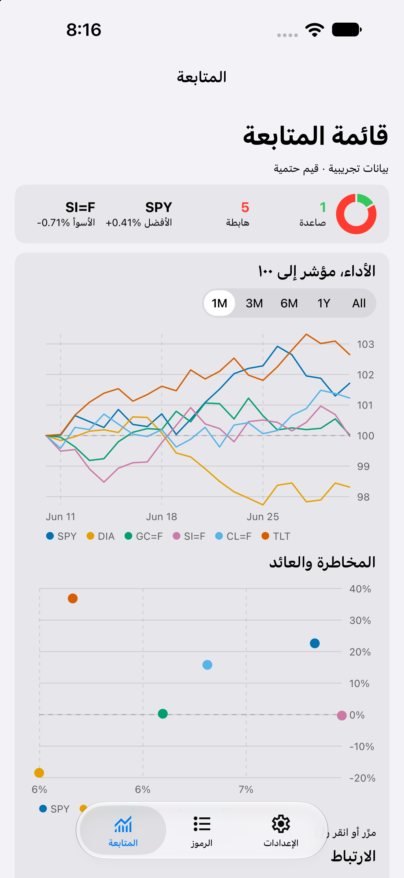 Watchlist 1m — iOS (UIKit) · iPhone