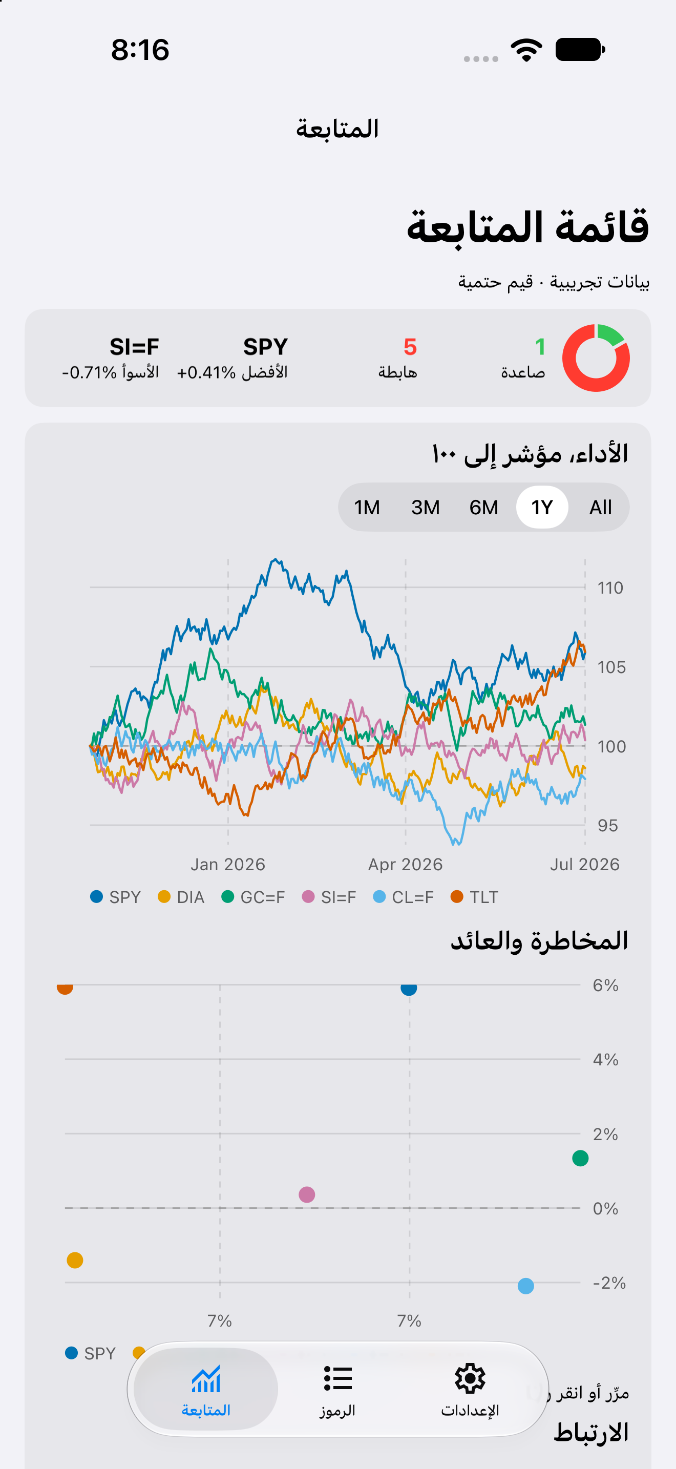 Watchlist Sorted — iOS (UIKit) · iPhone