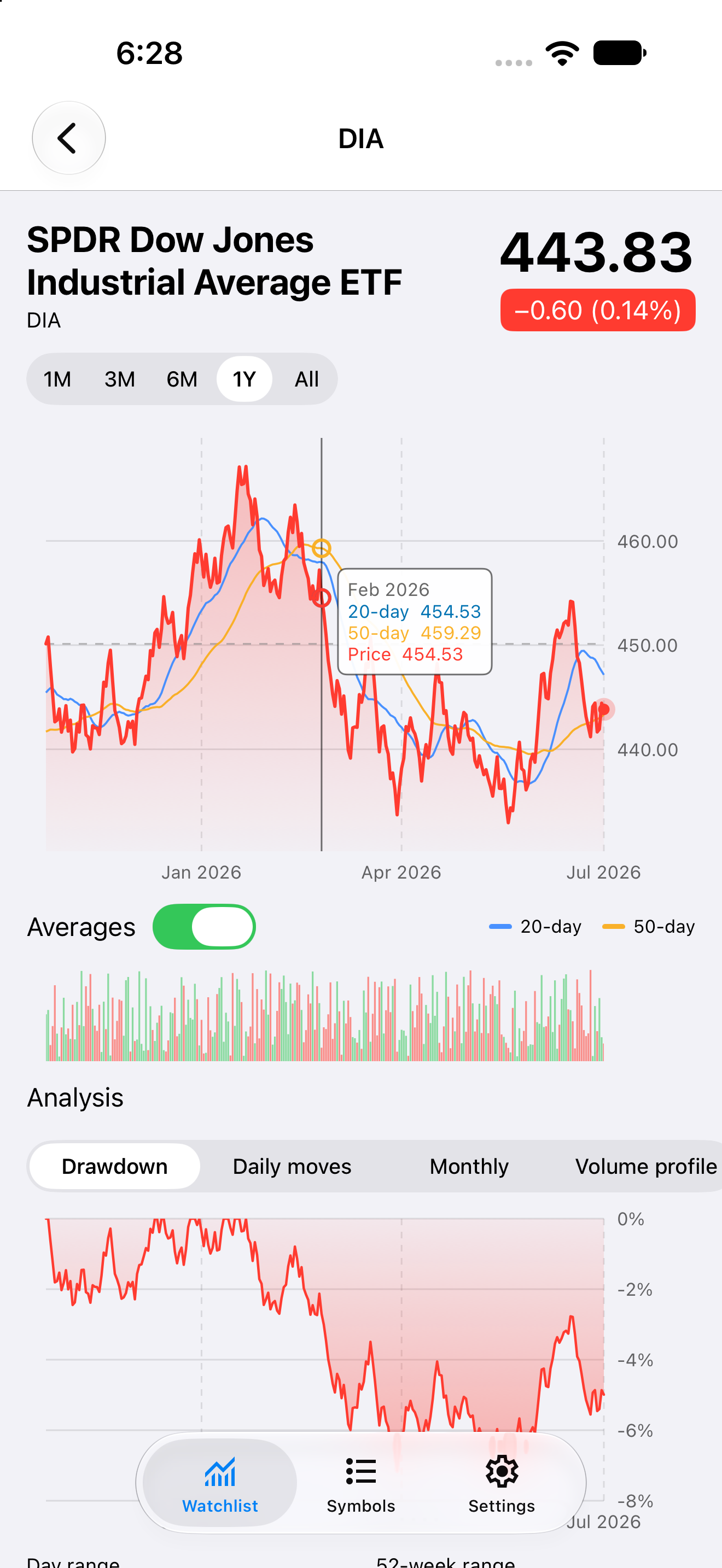 Chart Selection, iOS UIKit