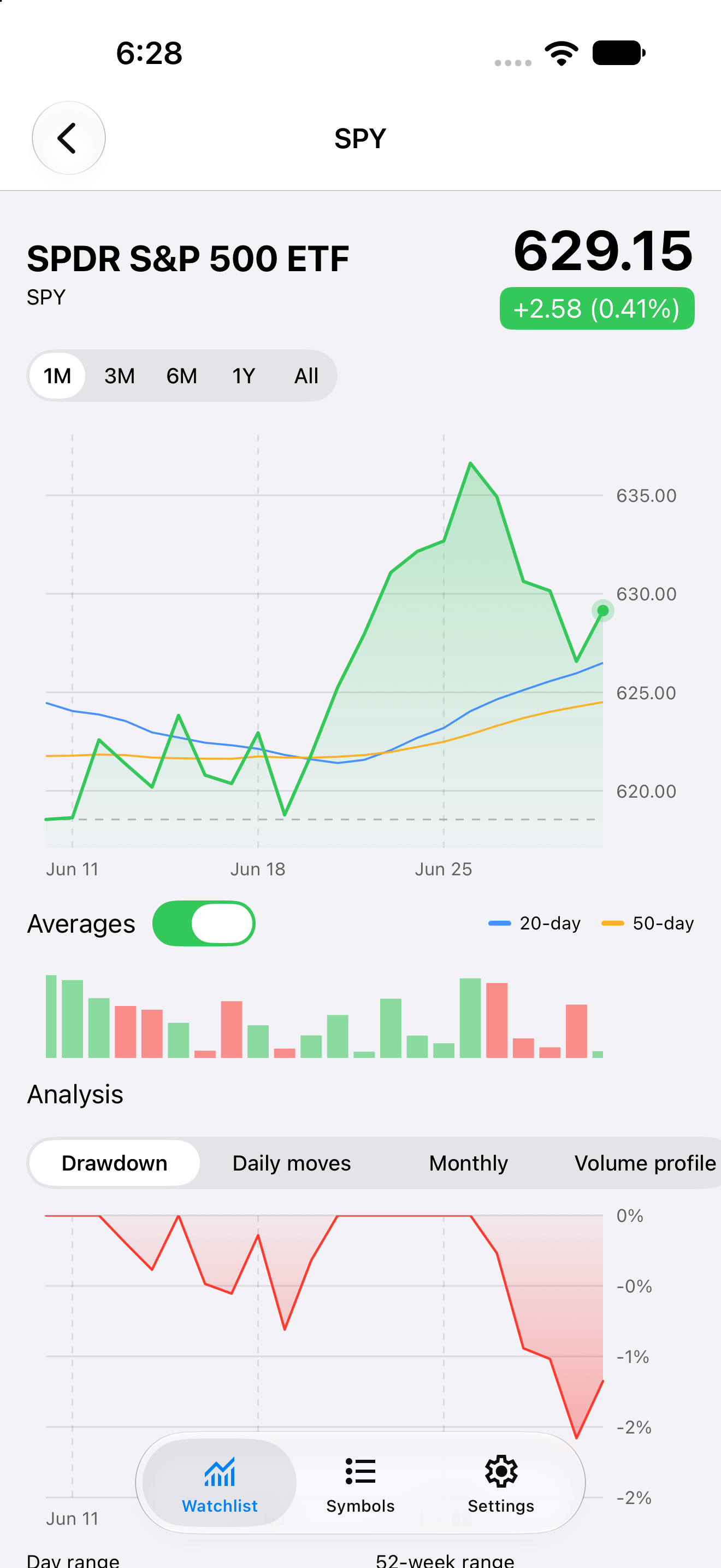 Symbol detail · one month, iOS UIKit