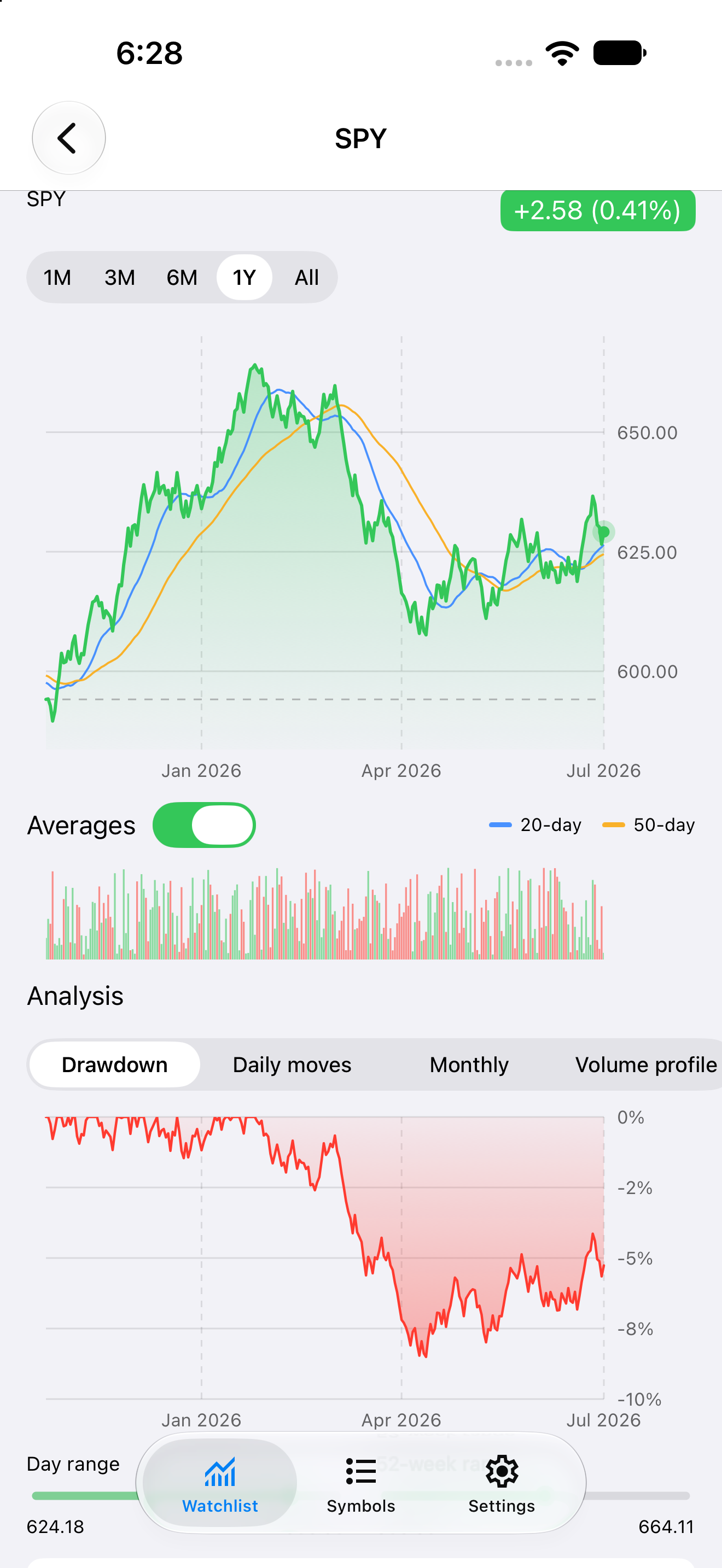 Detail Drawdown, iOS UIKit
