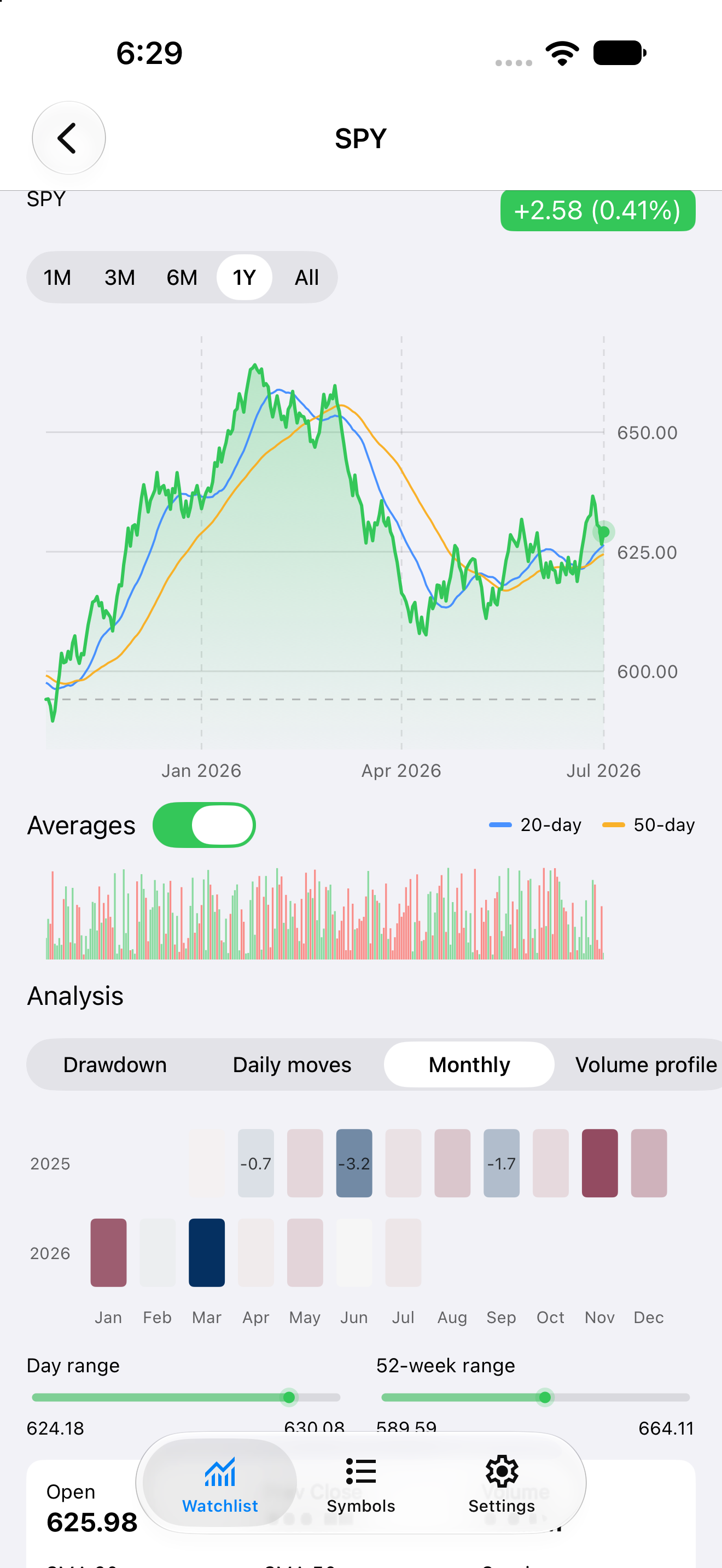 Detail Monthly, iOS UIKit