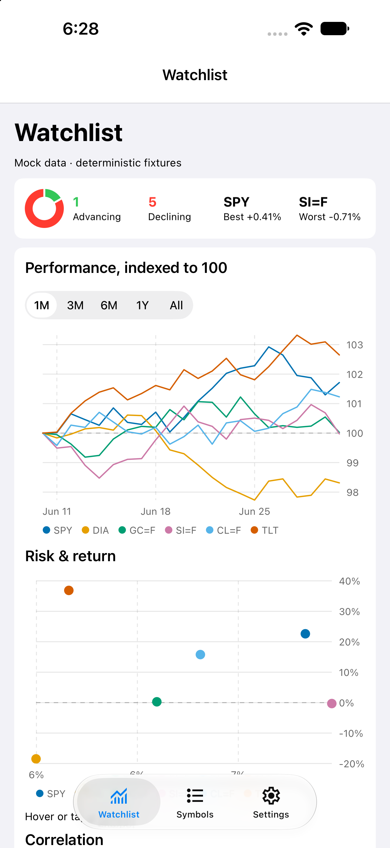 Watchlist 1m, iOS UIKit