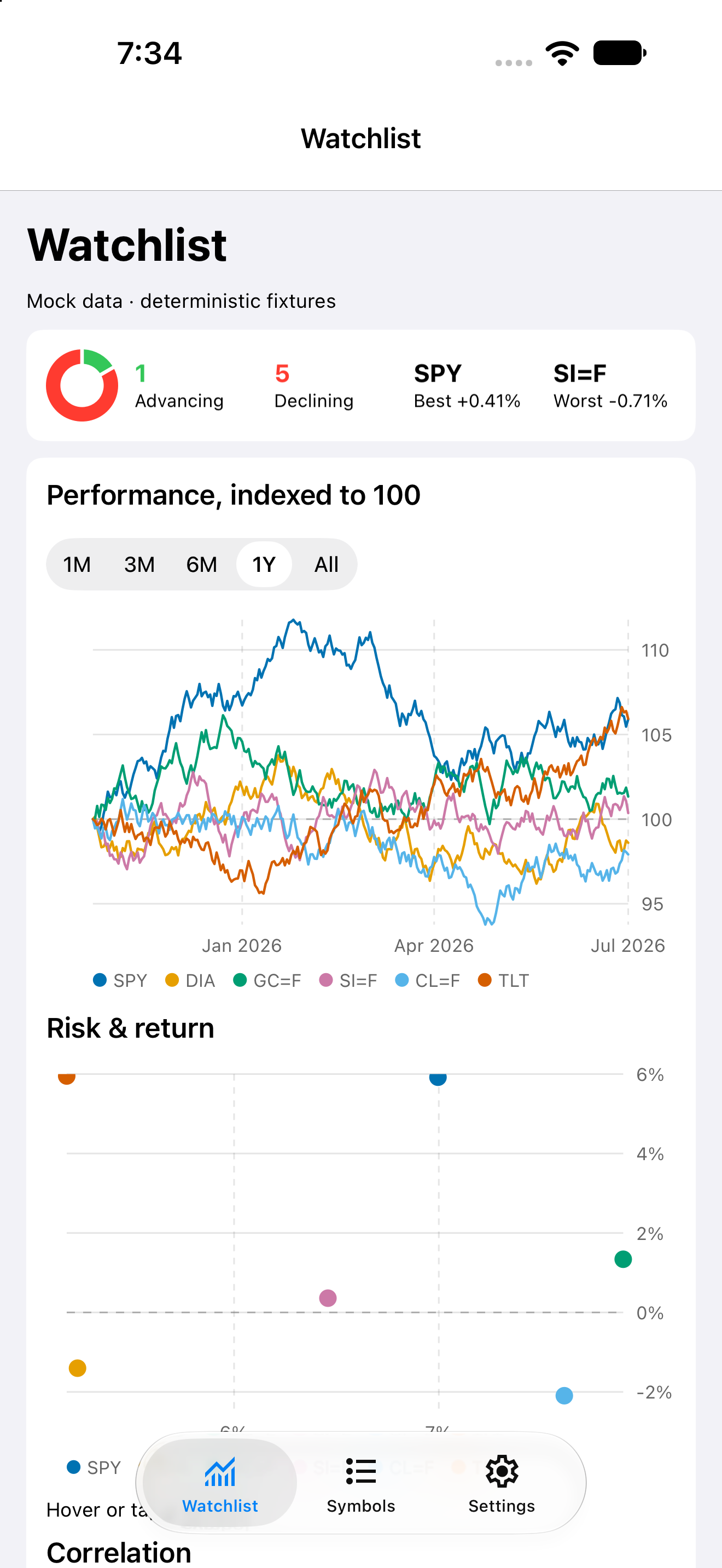 Watchlist, iOS UIKit