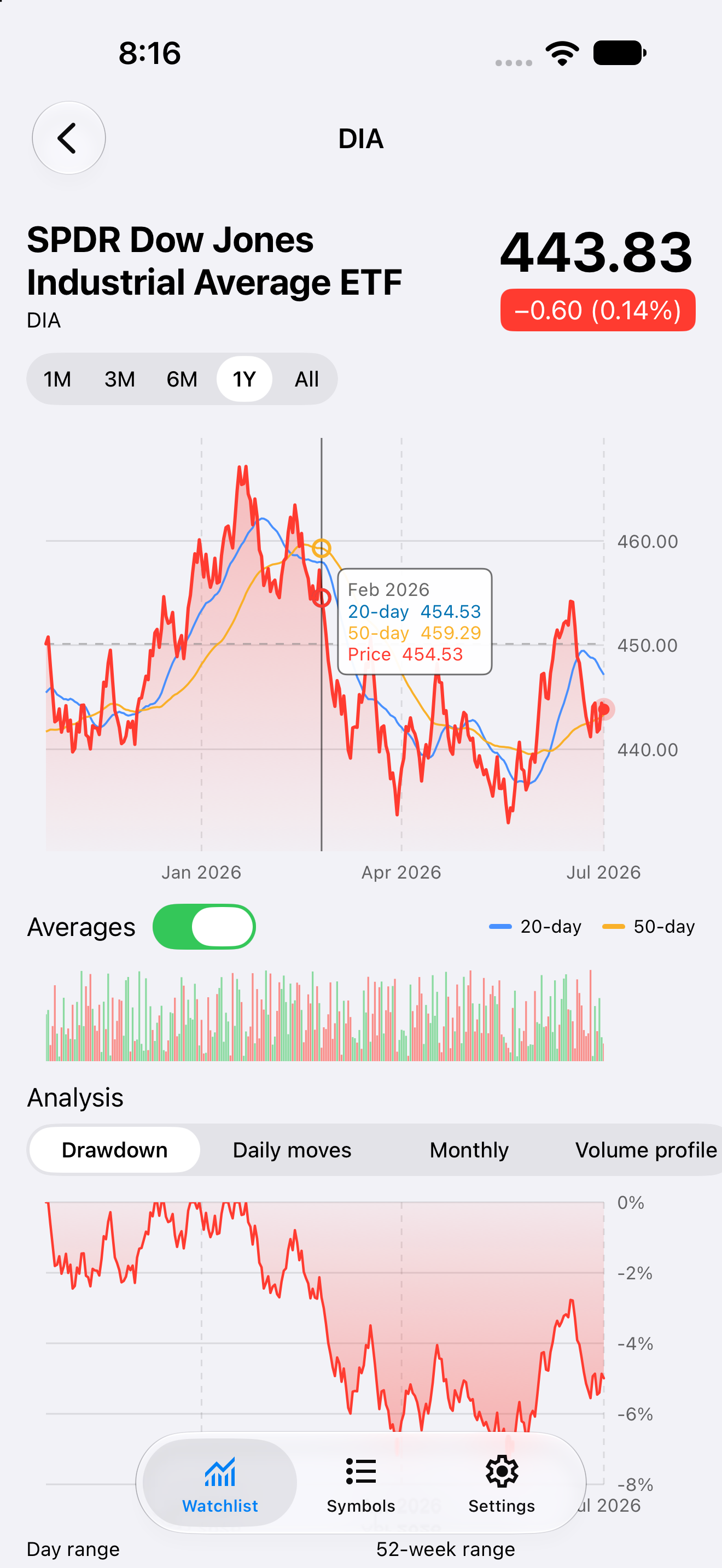 Chart Selection, iOS UIKit