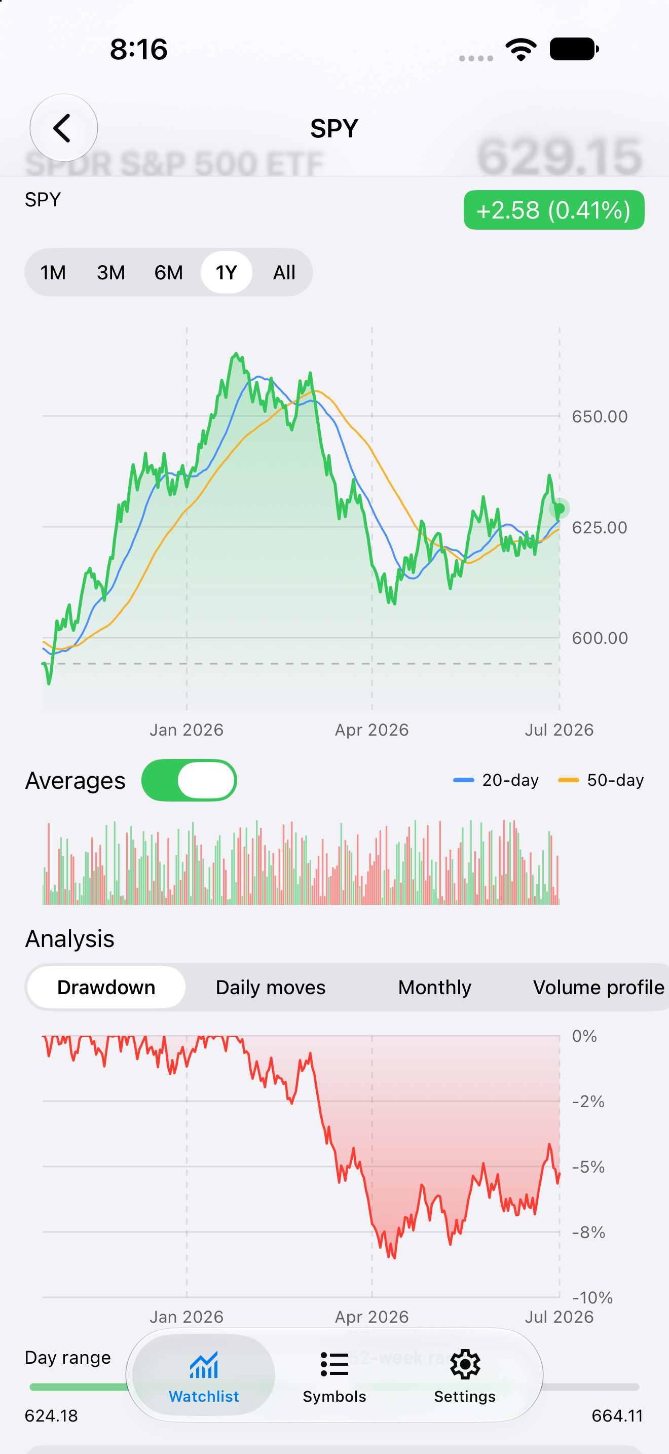 Detail Drawdown, iOS UIKit