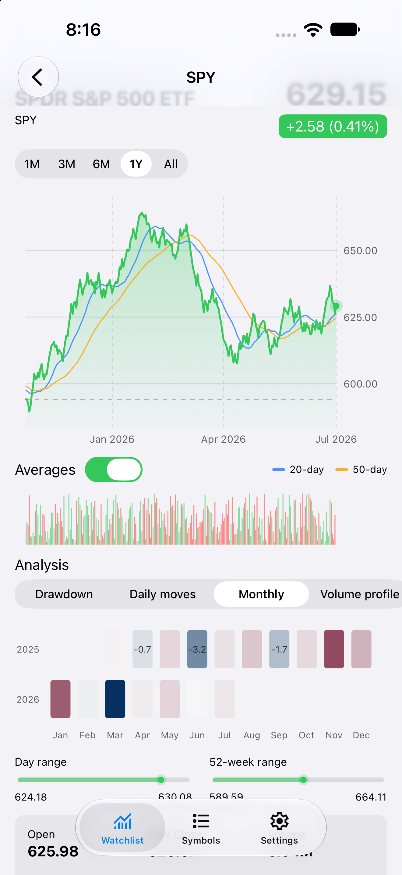 Detail Monthly, iOS UIKit
