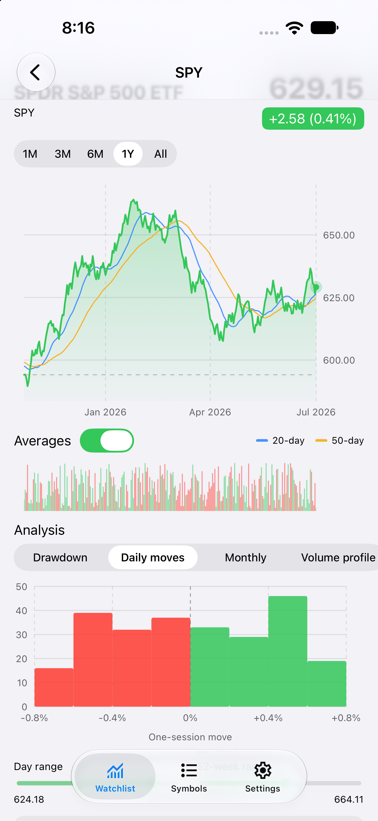 Detail Returns, iOS UIKit