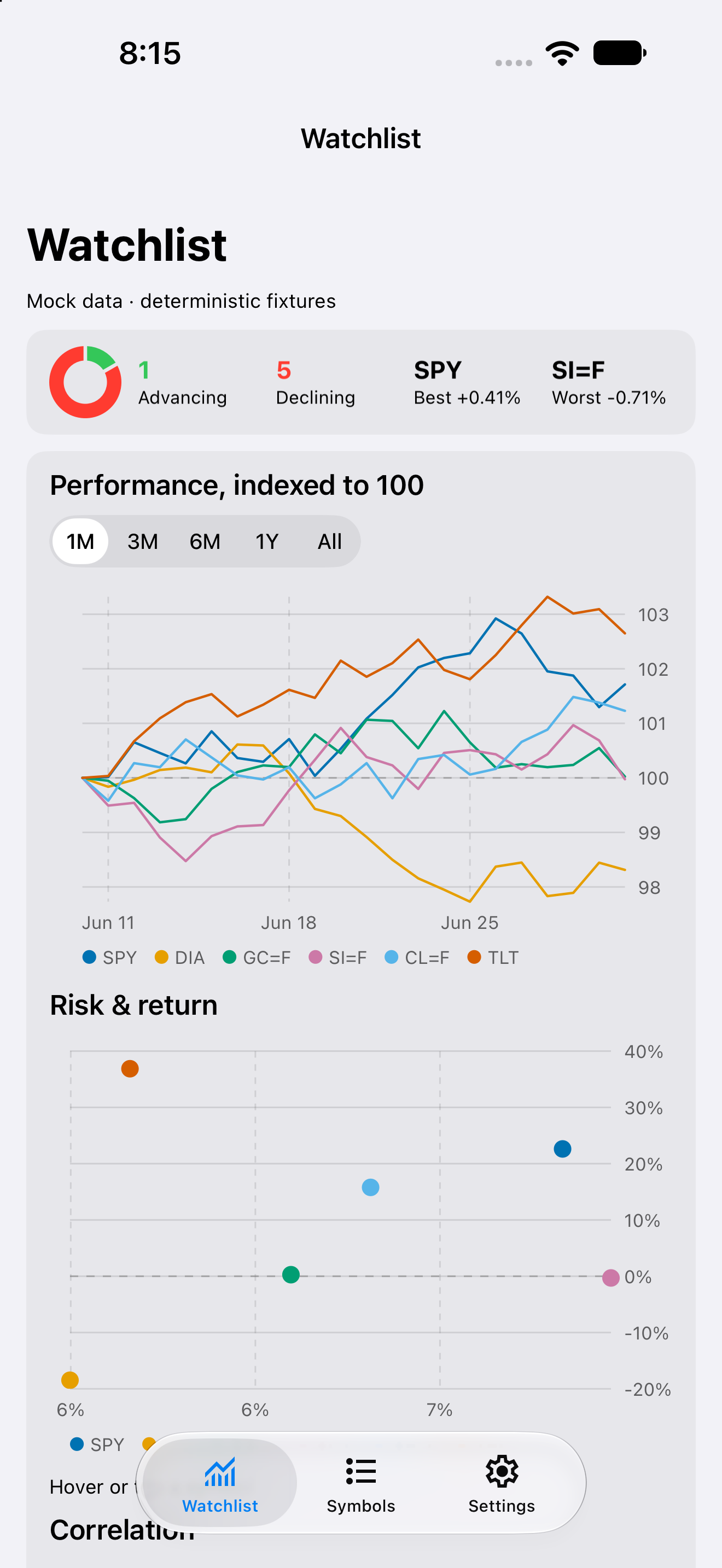 Watchlist 1m, iOS UIKit