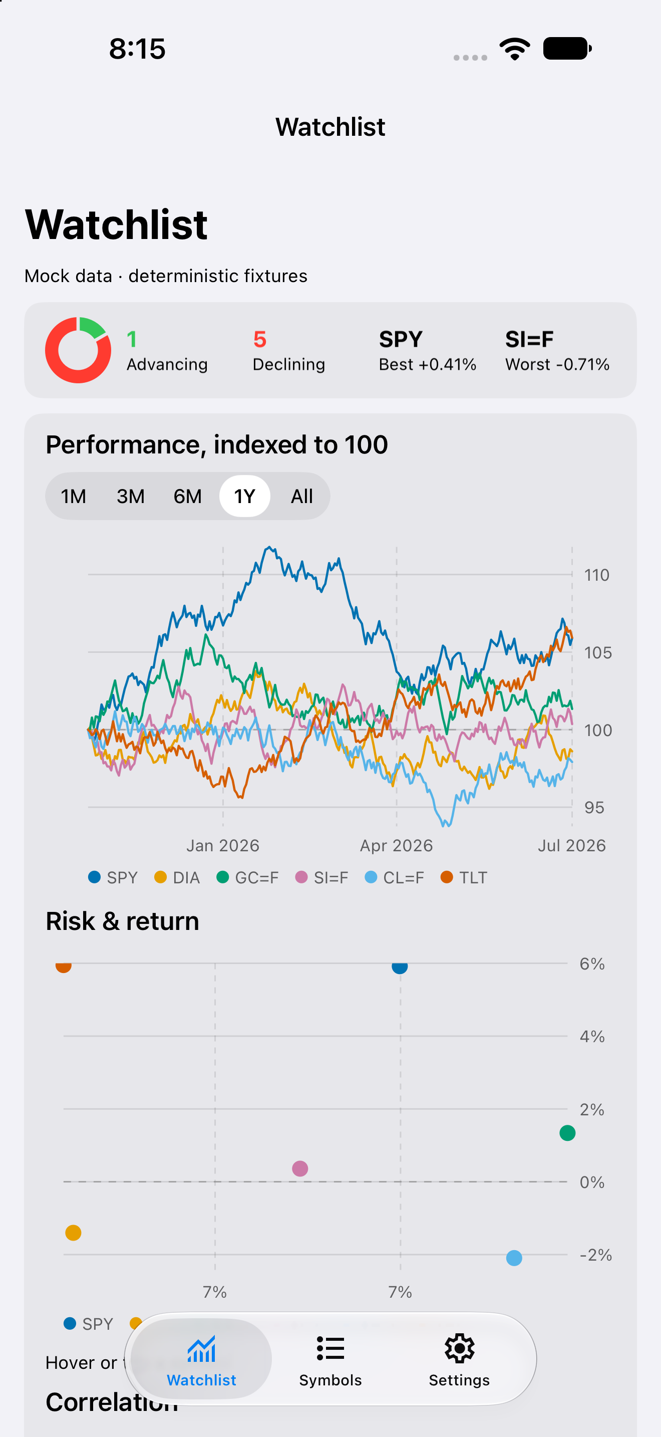Watchlist, iOS UIKit