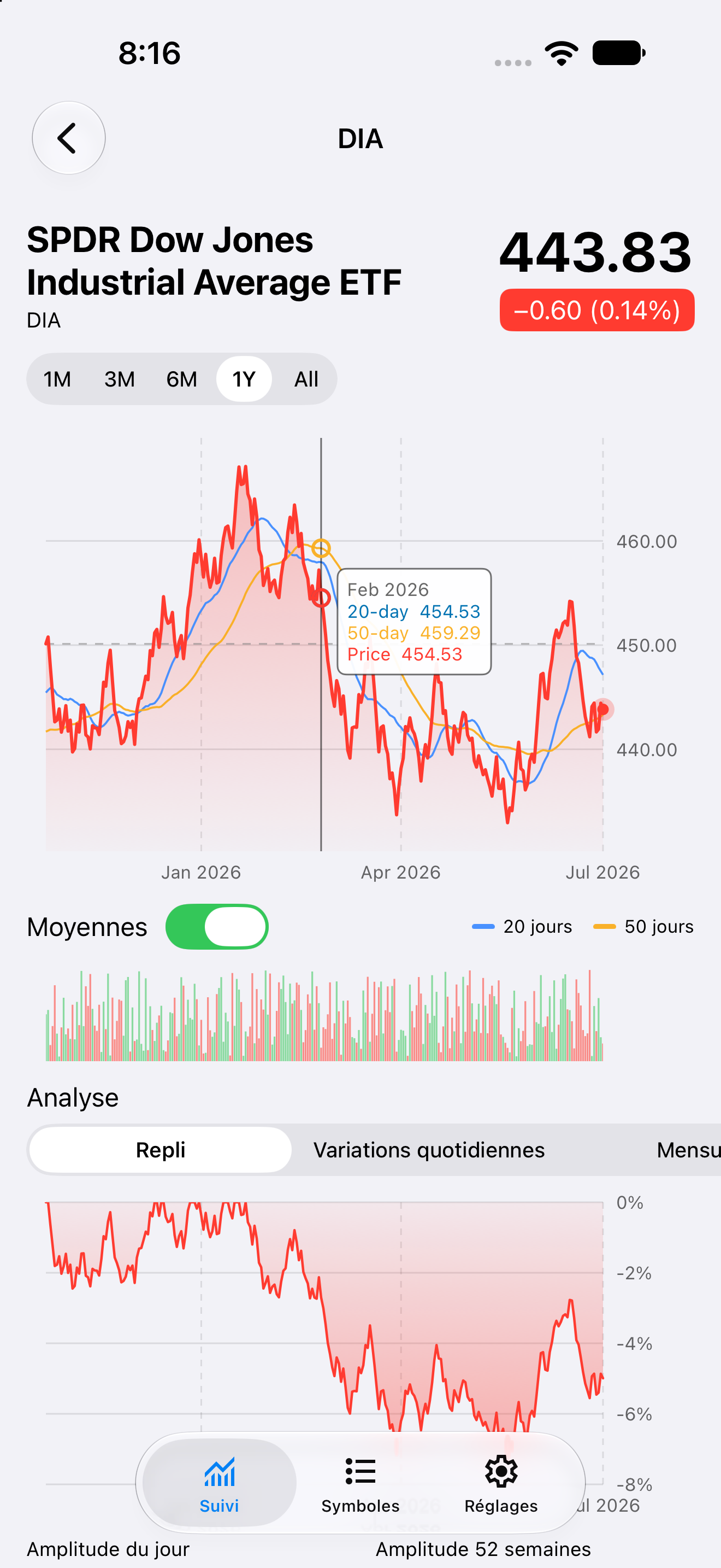 Chart Selection — iOS (UIKit) · iPhone