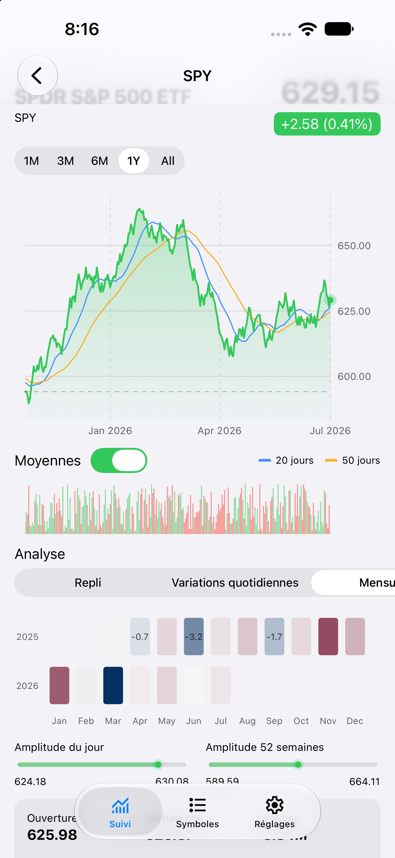 Detail Monthly — iOS (UIKit) · iPhone